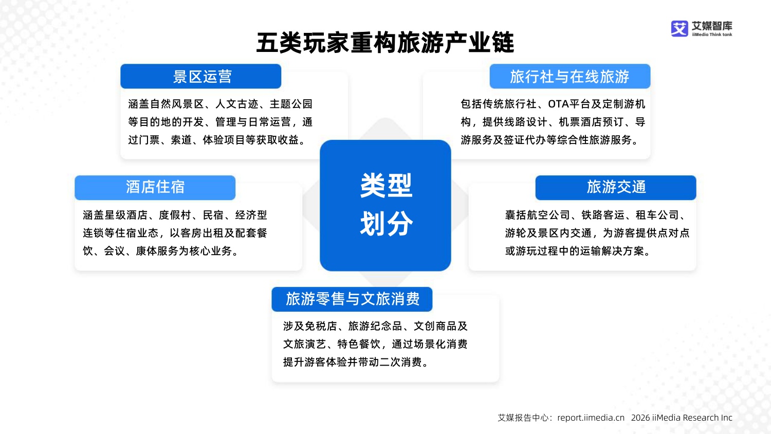 2025-2026年中国旅游产业链市场状况及标杆企业经营数据分析报告-艾媒智库.pdf