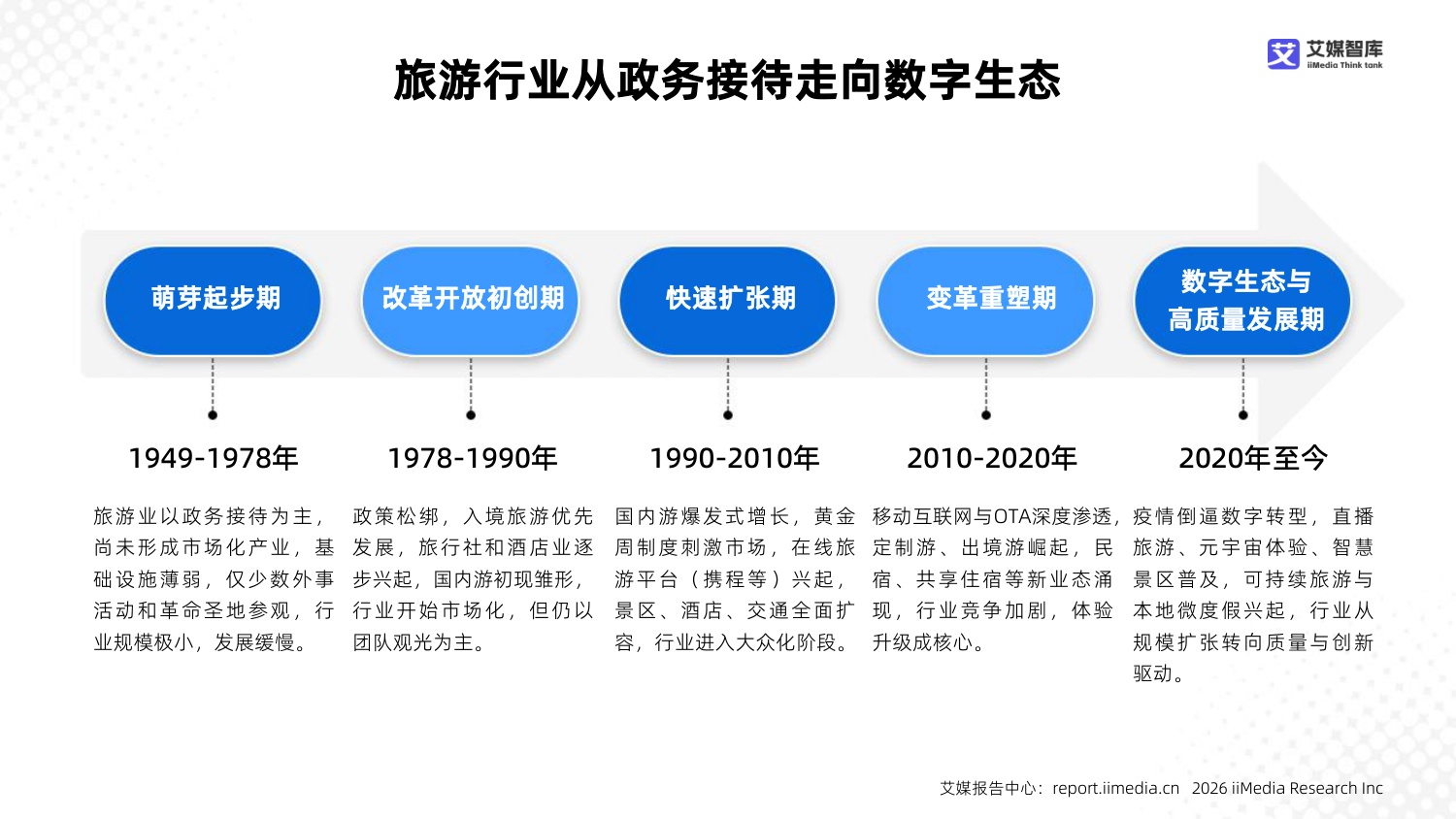 2025-2026年中国旅游产业链市场状况及标杆企业经营数据分析报告-艾媒智库.pdf