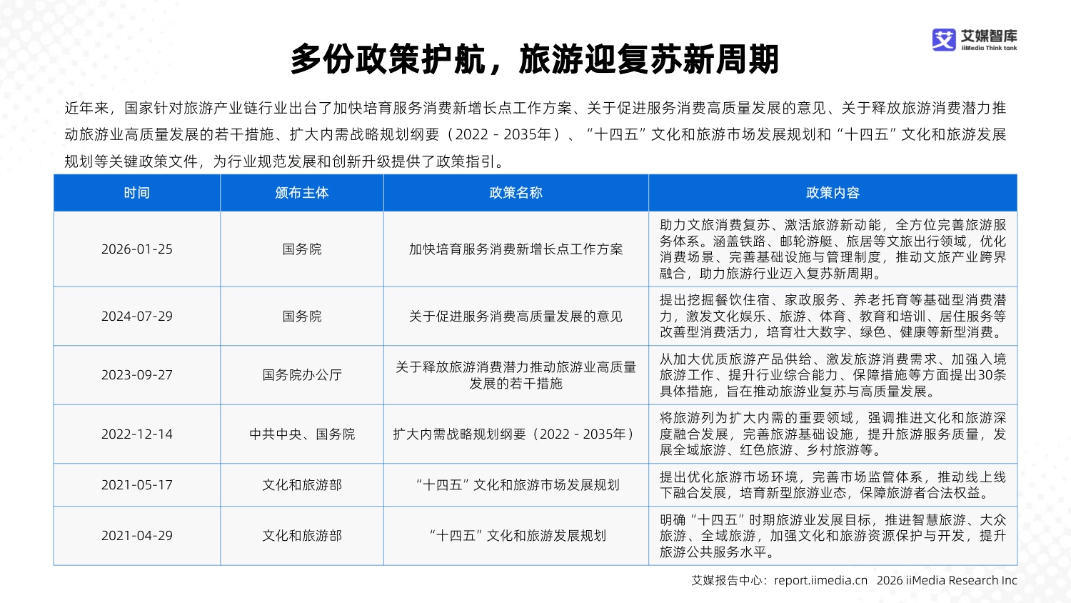 2025-2026年中国旅游产业链市场状况及标杆企业经营数据分析报告-艾媒智库.pdf