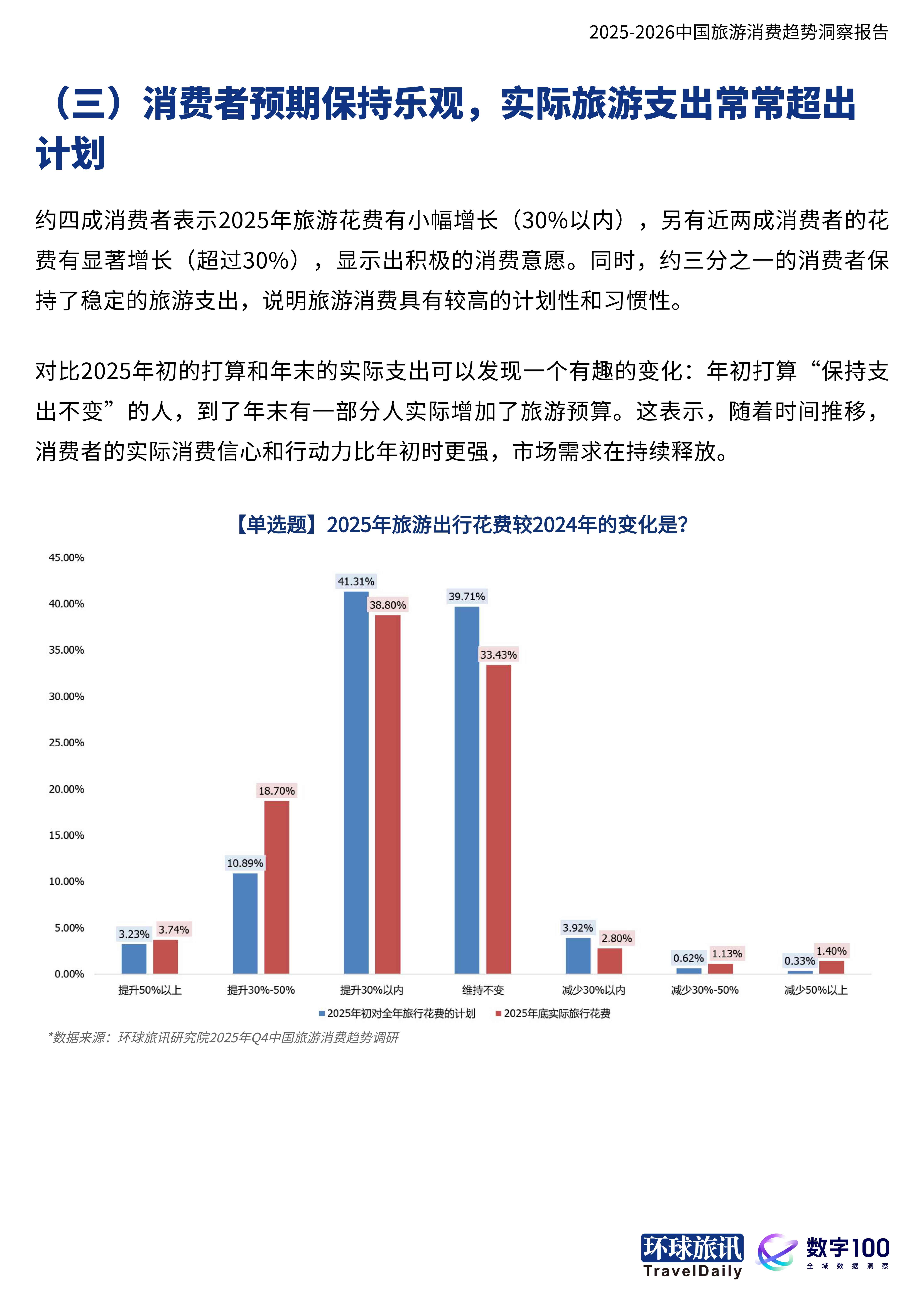 2025-2026中国旅游消费趋势洞察报告当旅行成为自我表达-环球旅讯.pdf