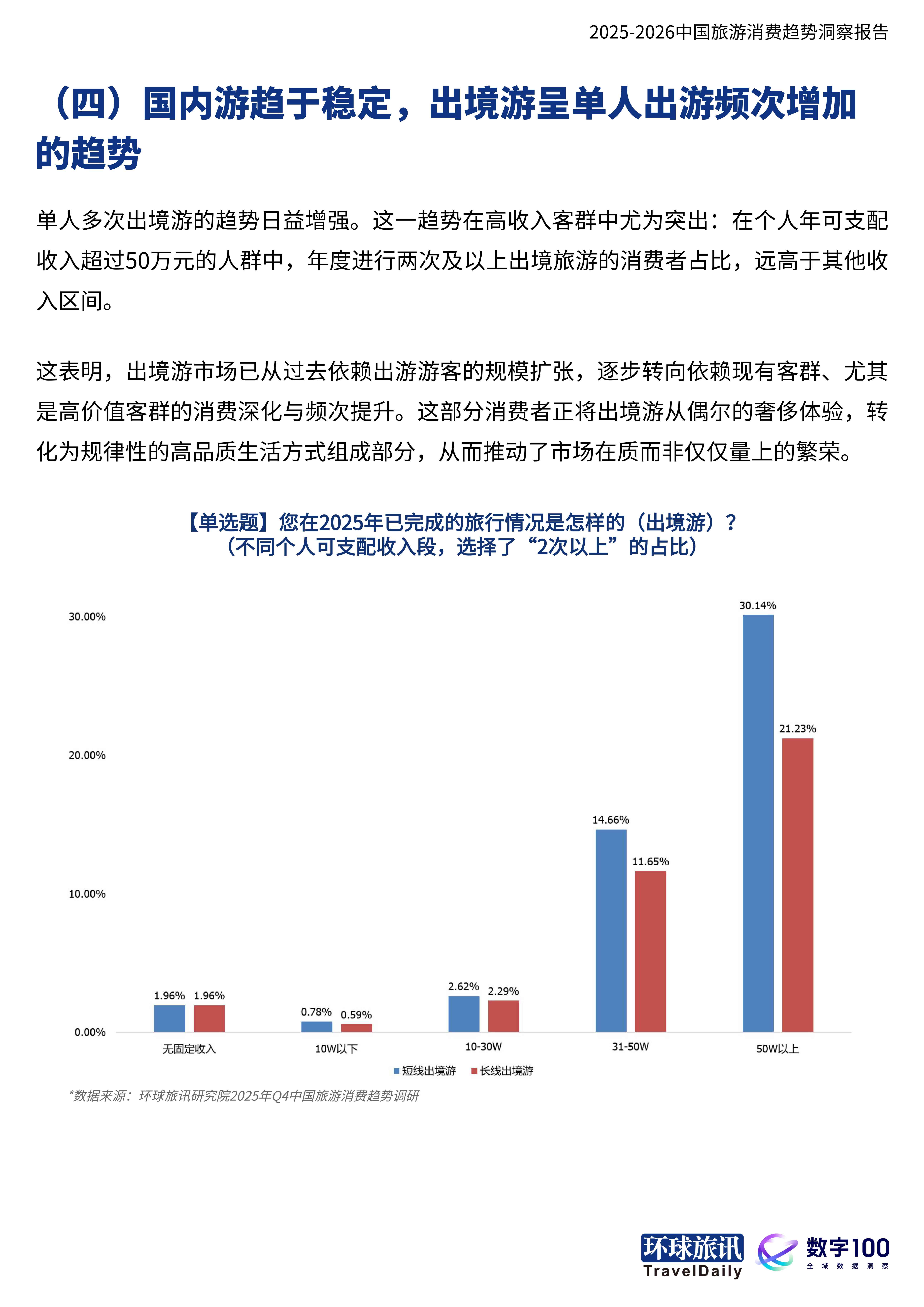 2025-2026中国旅游消费趋势洞察报告当旅行成为自我表达-环球旅讯.pdf