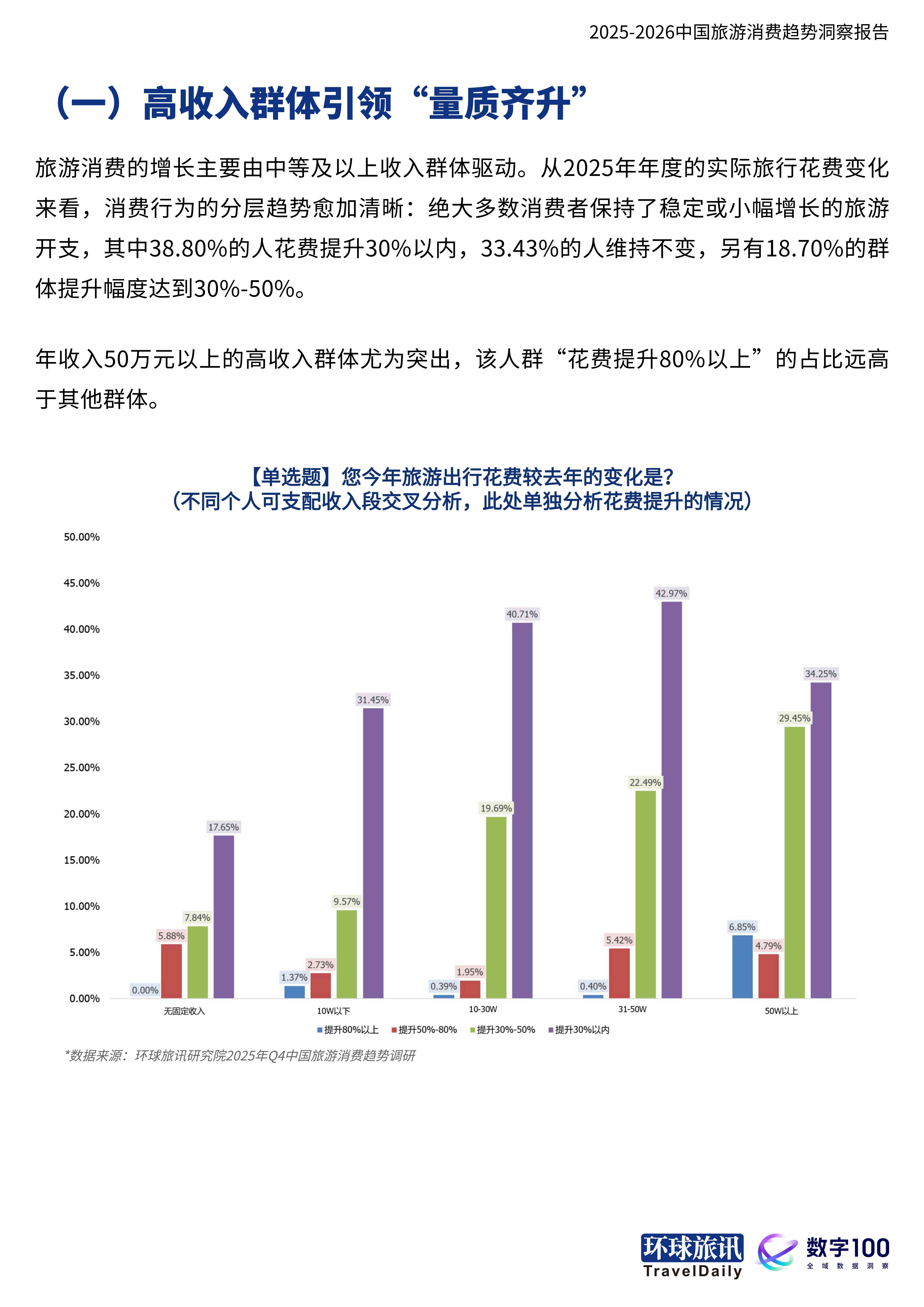 2025-2026中国旅游消费趋势洞察报告当旅行成为自我表达-环球旅讯.pdf