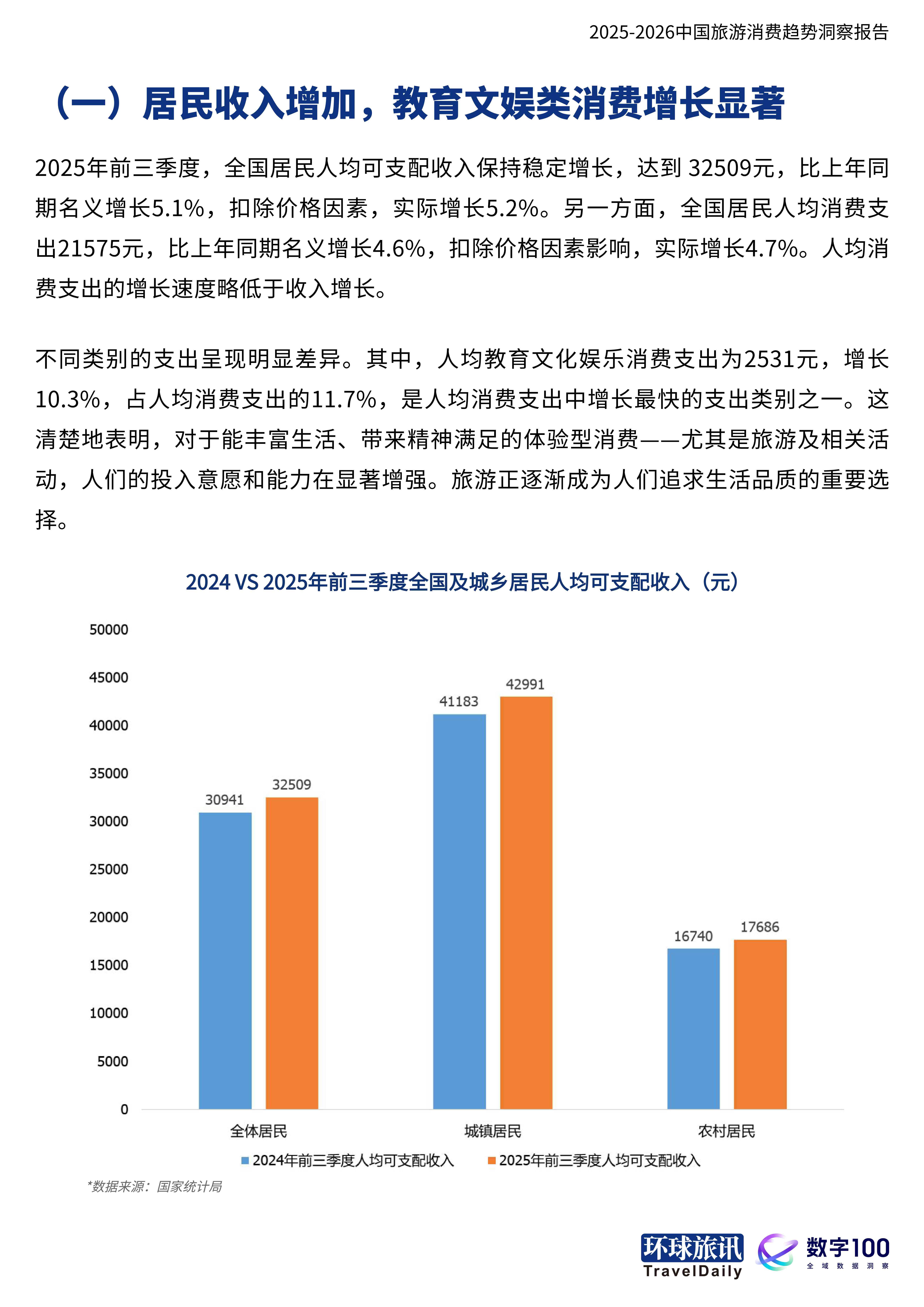 2025-2026中国旅游消费趋势洞察报告当旅行成为自我表达-环球旅讯.pdf