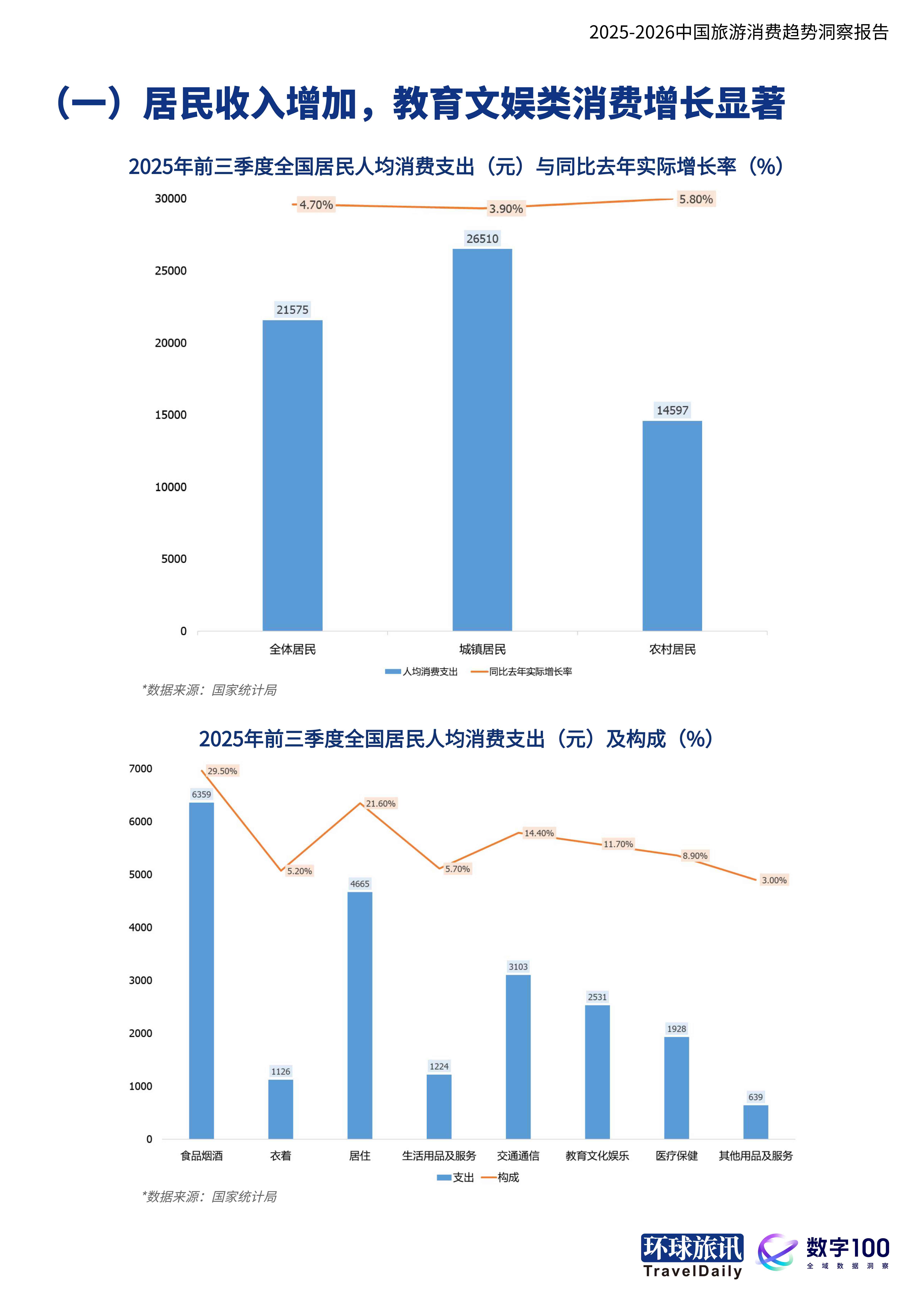 2025-2026中国旅游消费趋势洞察报告当旅行成为自我表达-环球旅讯.pdf
