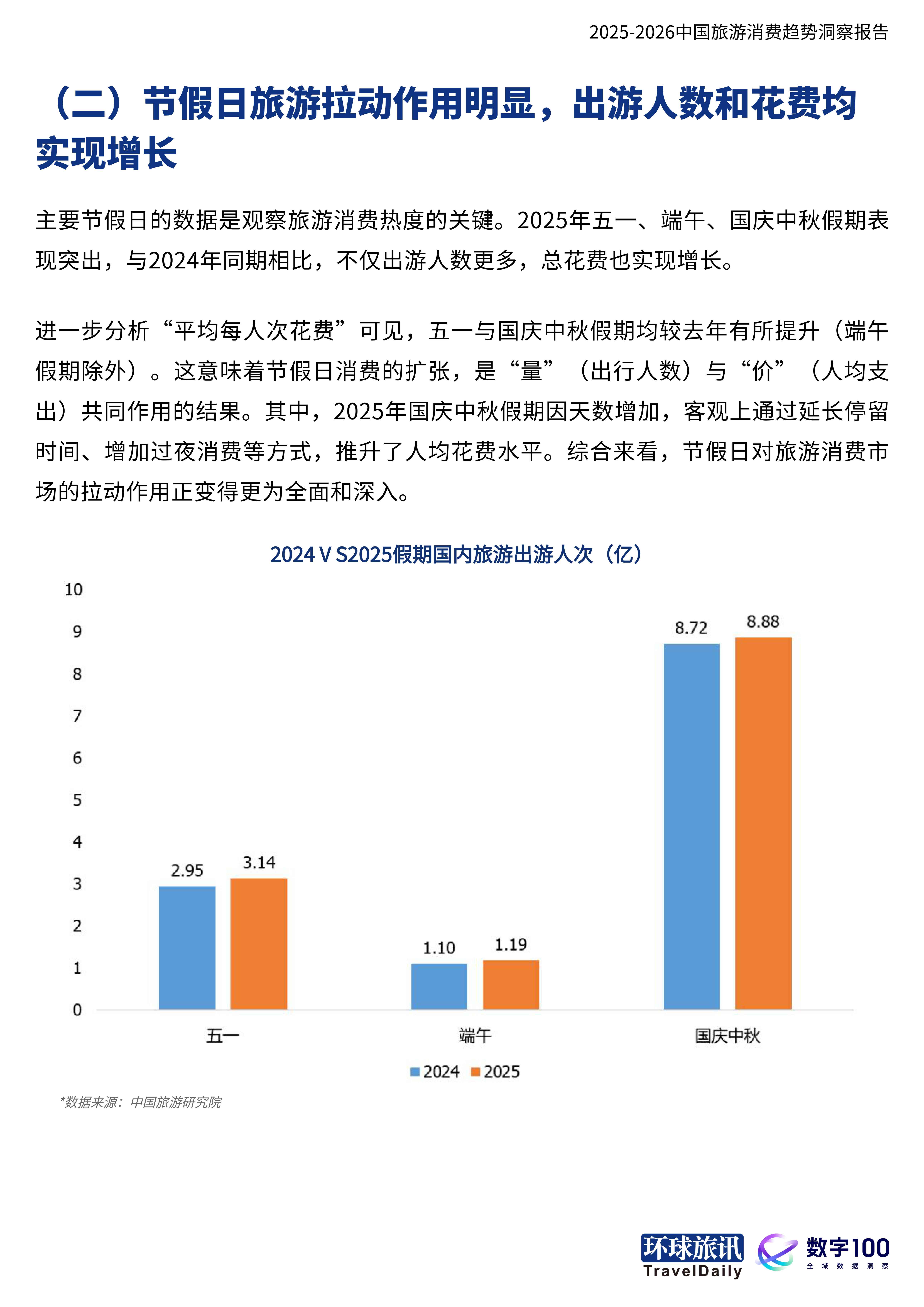 2025-2026中国旅游消费趋势洞察报告当旅行成为自我表达-环球旅讯.pdf