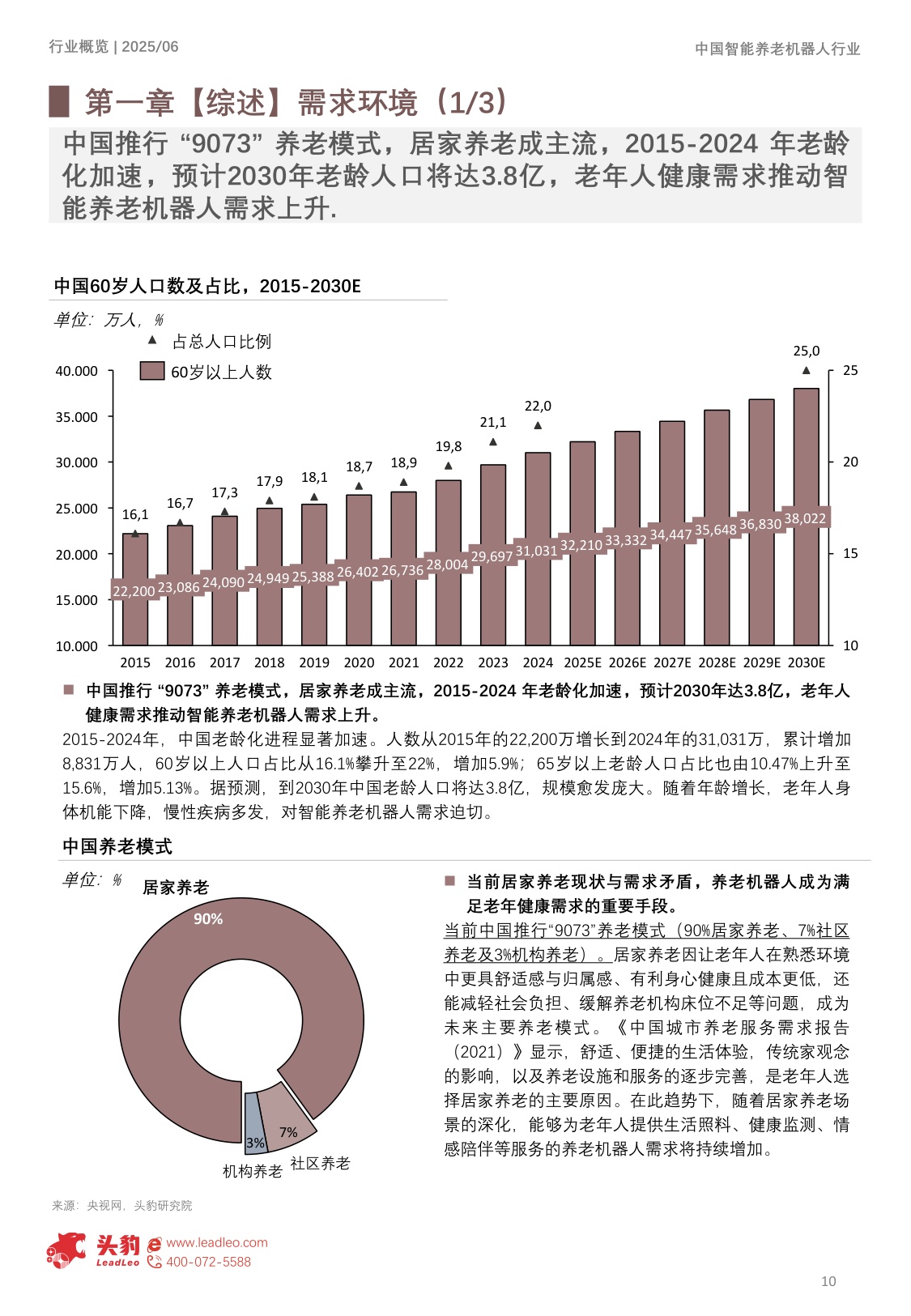 2025年中国智能养老机器人行业概览：从机构到居家：智能养老机器人B端281亿+ C端加速渗透，“硬件+服务+数据”生态布局打开657亿市场空间.pdf
