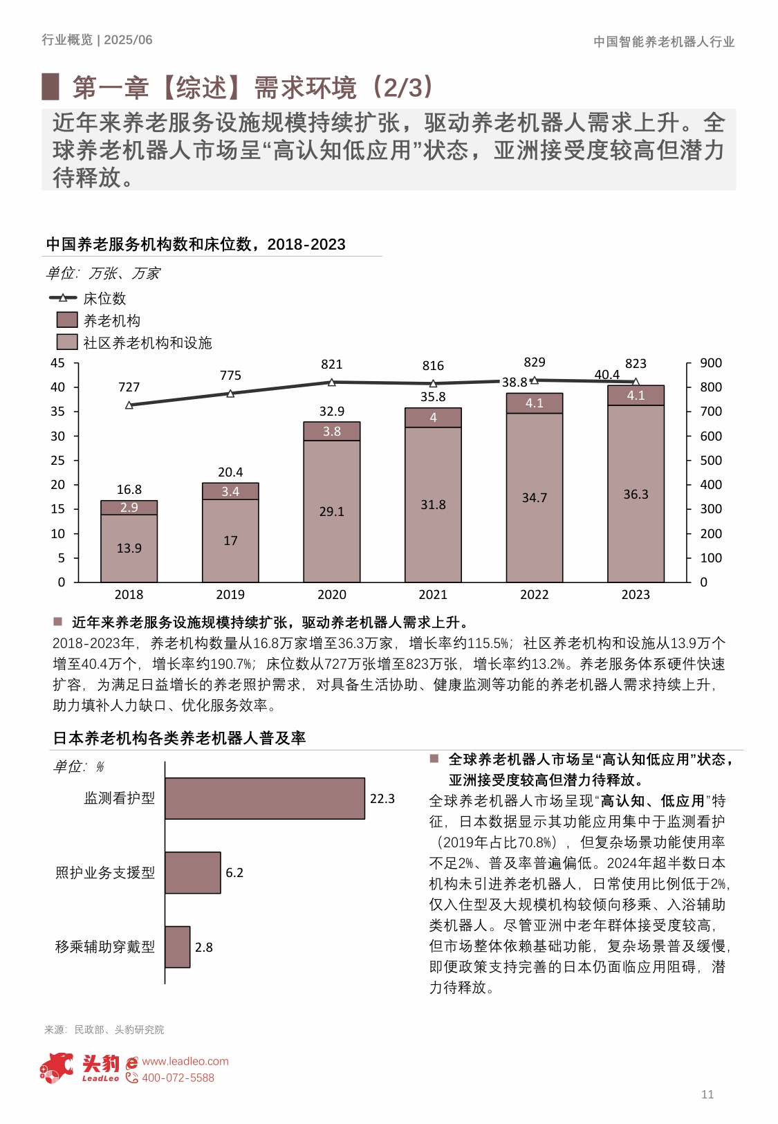 2025年中国智能养老机器人行业概览：从机构到居家：智能养老机器人B端281亿+ C端加速渗透，“硬件+服务+数据”生态布局打开657亿市场空间.pdf