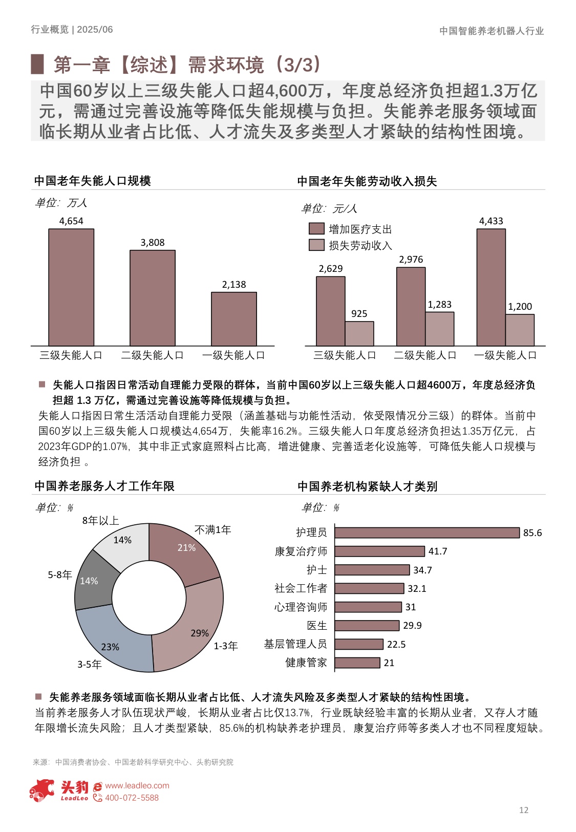 2025年中国智能养老机器人行业概览：从机构到居家：智能养老机器人B端281亿+ C端加速渗透，“硬件+服务+数据”生态布局打开657亿市场空间.pdf