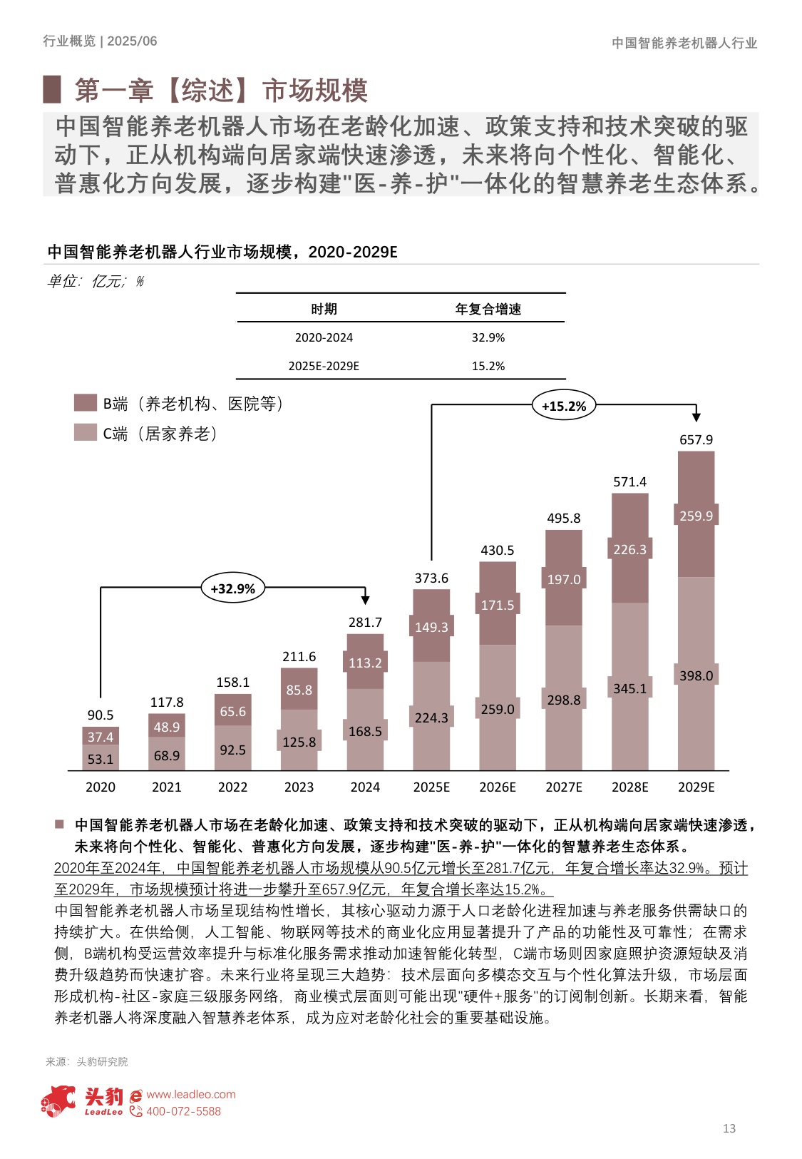 2025年中国智能养老机器人行业概览：从机构到居家：智能养老机器人B端281亿+ C端加速渗透，“硬件+服务+数据”生态布局打开657亿市场空间.pdf
