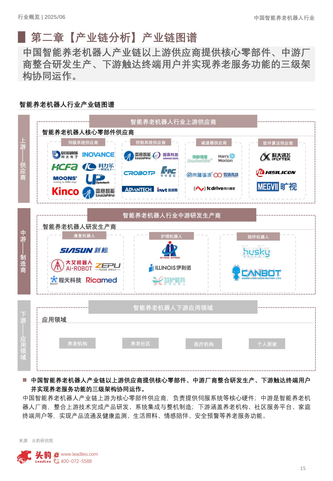 2025年中国智能养老机器人行业概览：从机构到居家：智能养老机器人B端281亿+ C端加速渗透，“硬件+服务+数据”生态布局打开657亿市场空间.pdf