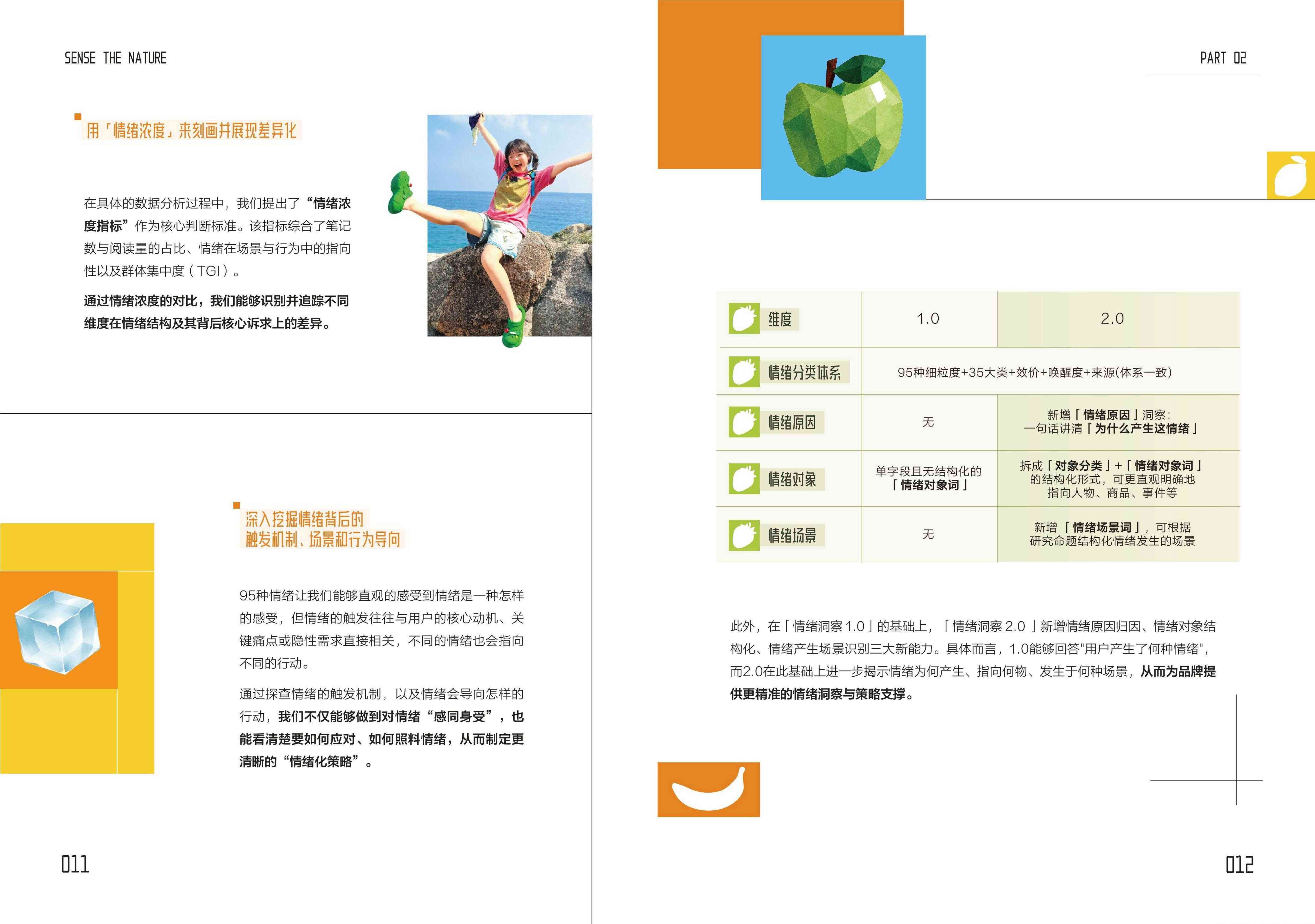 2026-2027小红书商业快消食饮行业情绪白皮书-小红书SensetheNature.pdf