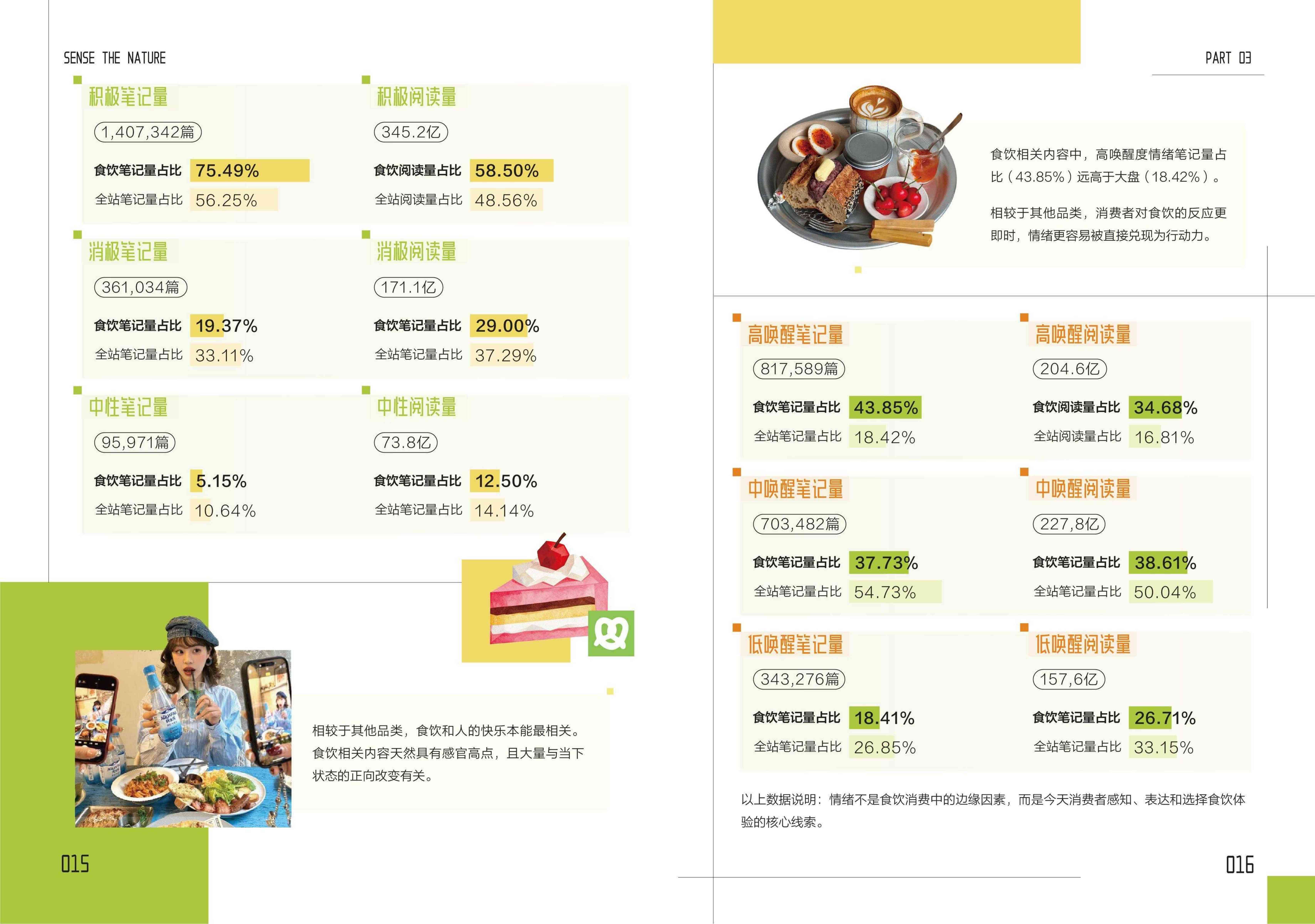 2026-2027小红书商业快消食饮行业情绪白皮书-小红书SensetheNature.pdf