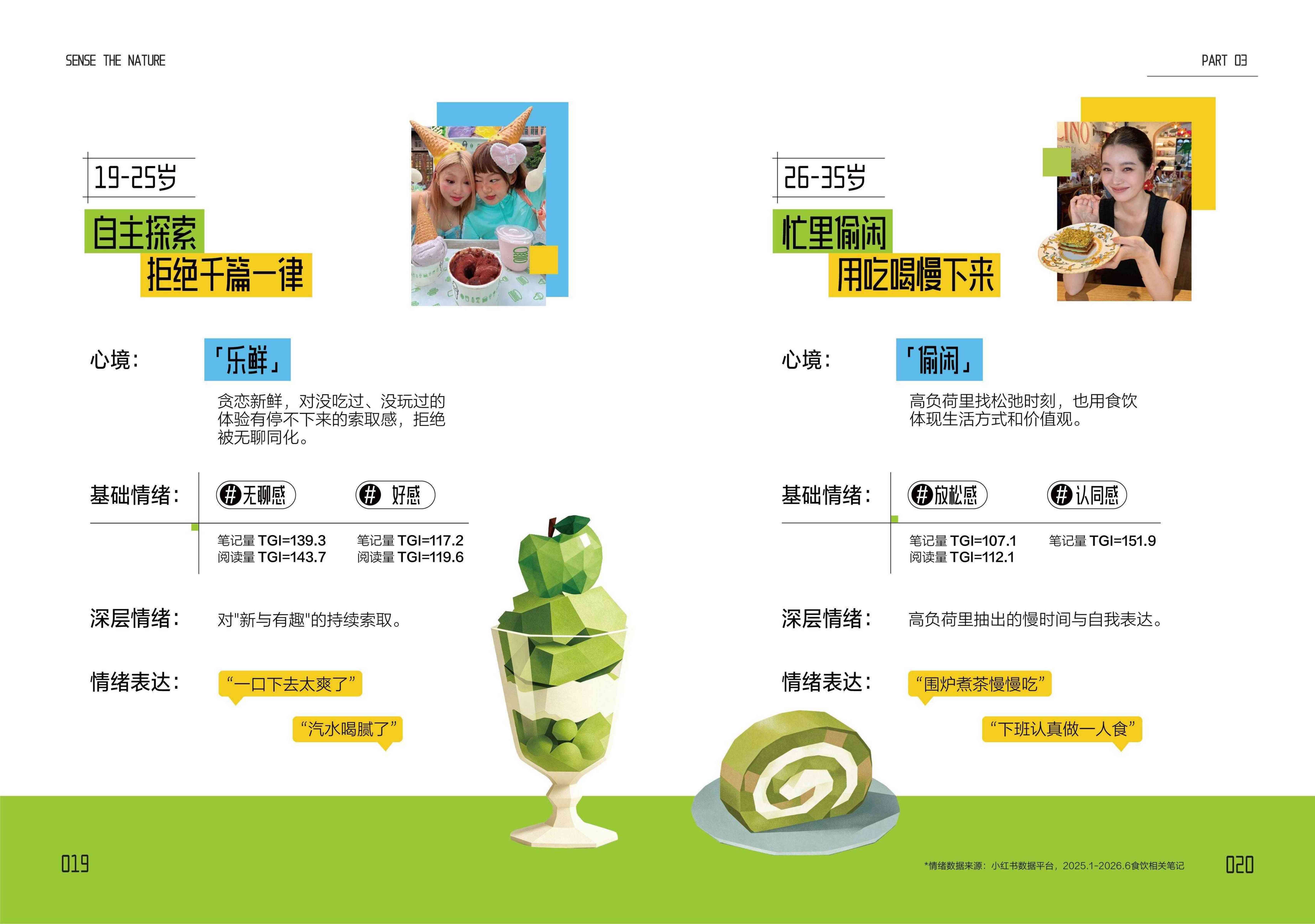 2026-2027小红书商业快消食饮行业情绪白皮书-小红书SensetheNature.pdf
