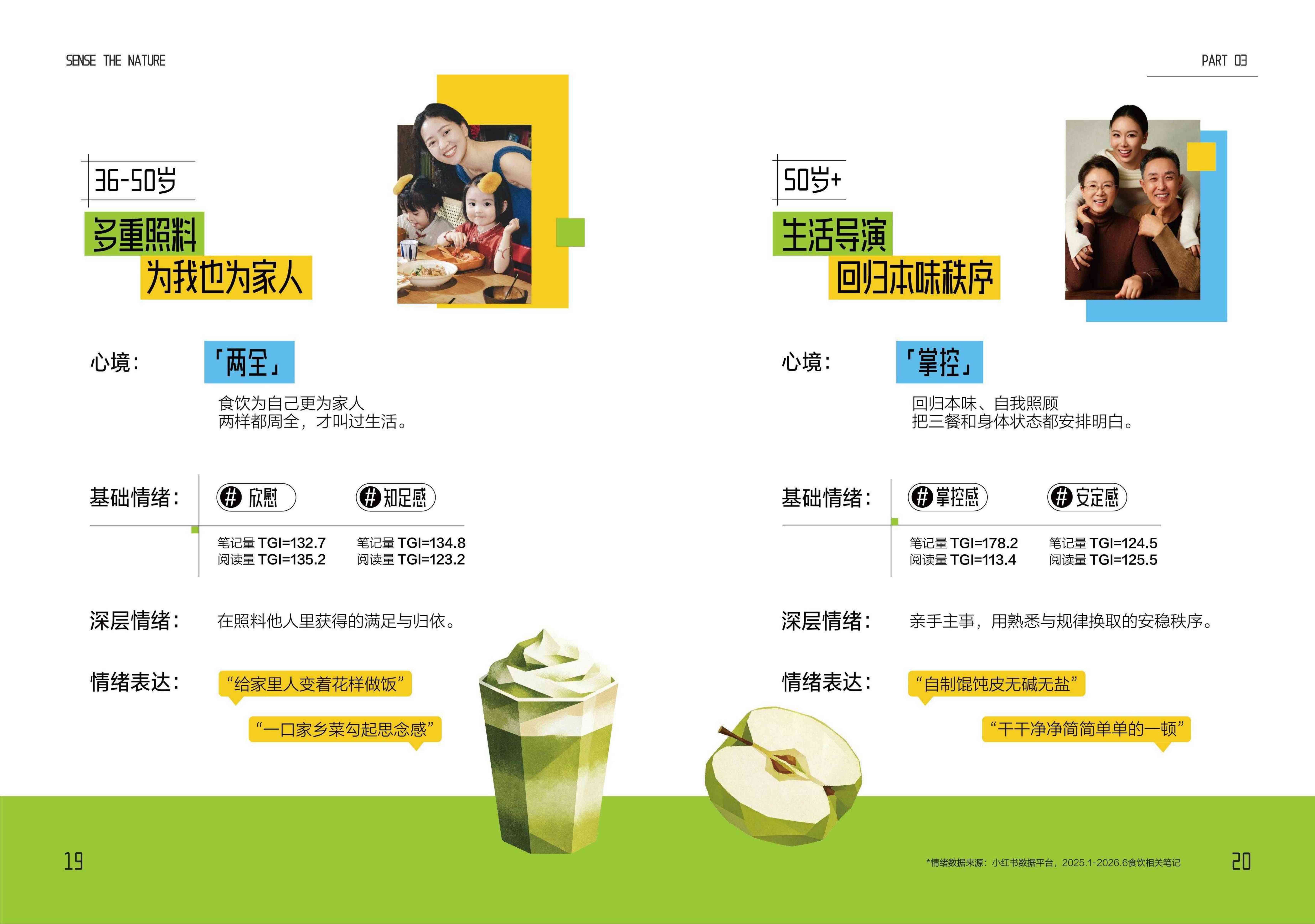 2026-2027小红书商业快消食饮行业情绪白皮书-小红书SensetheNature.pdf