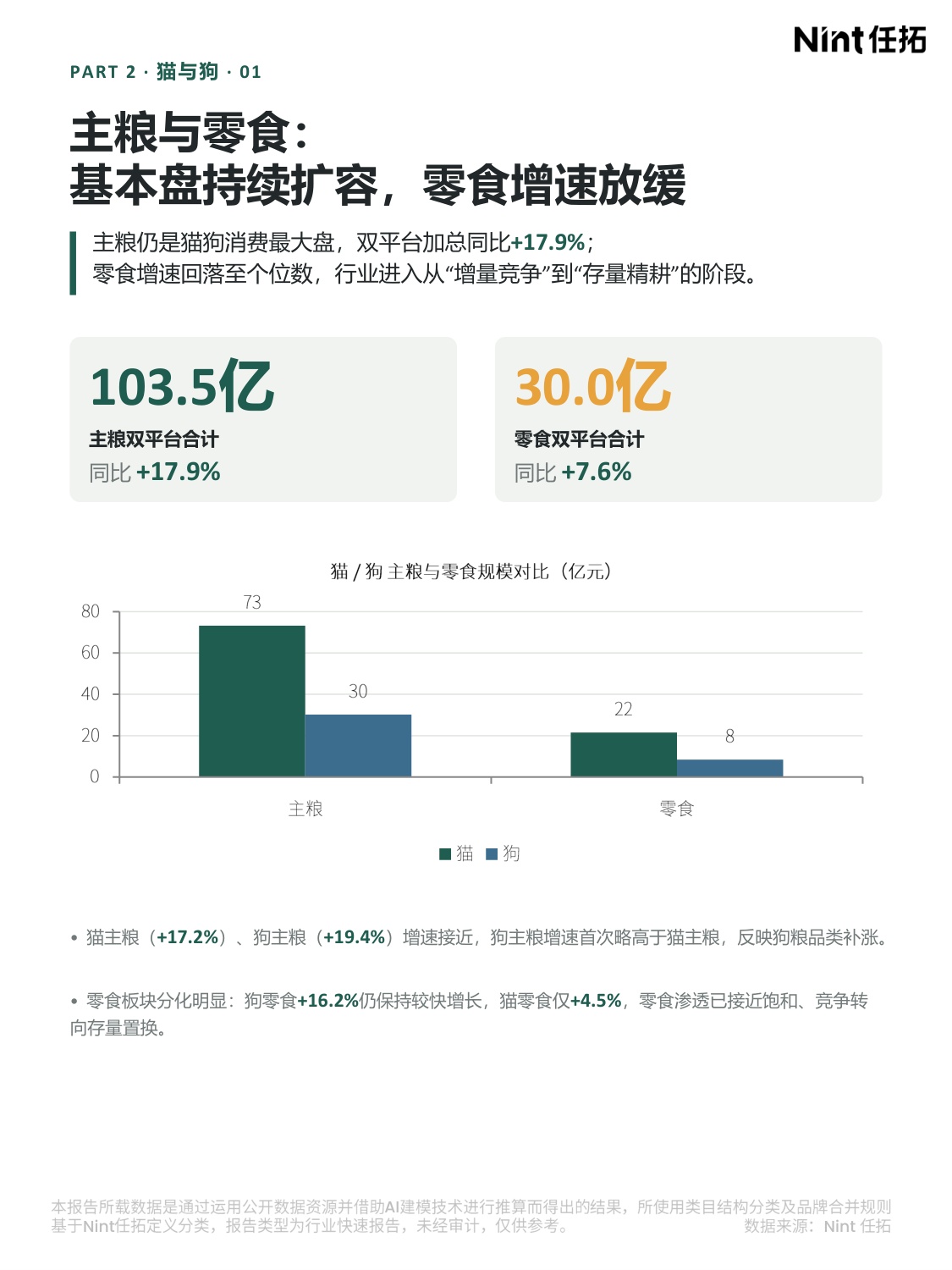 2026H1宠物行业电商大数据报告.pdf
