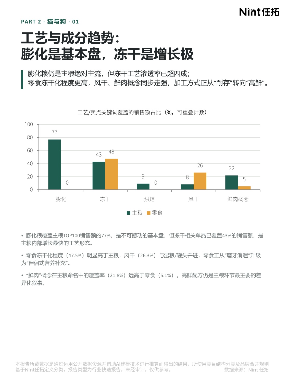 2026H1宠物行业电商大数据报告.pdf
