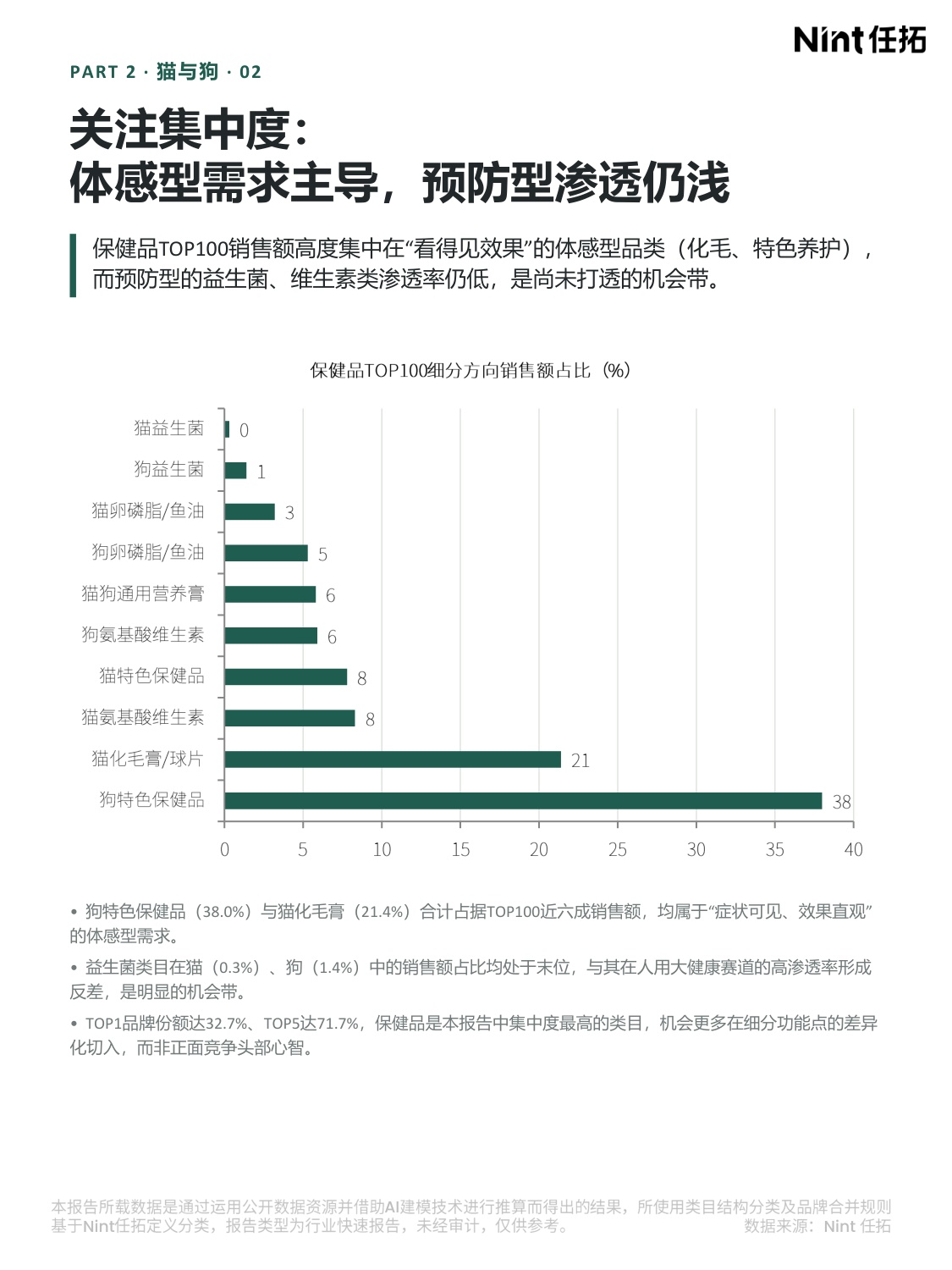 2026H1宠物行业电商大数据报告.pdf