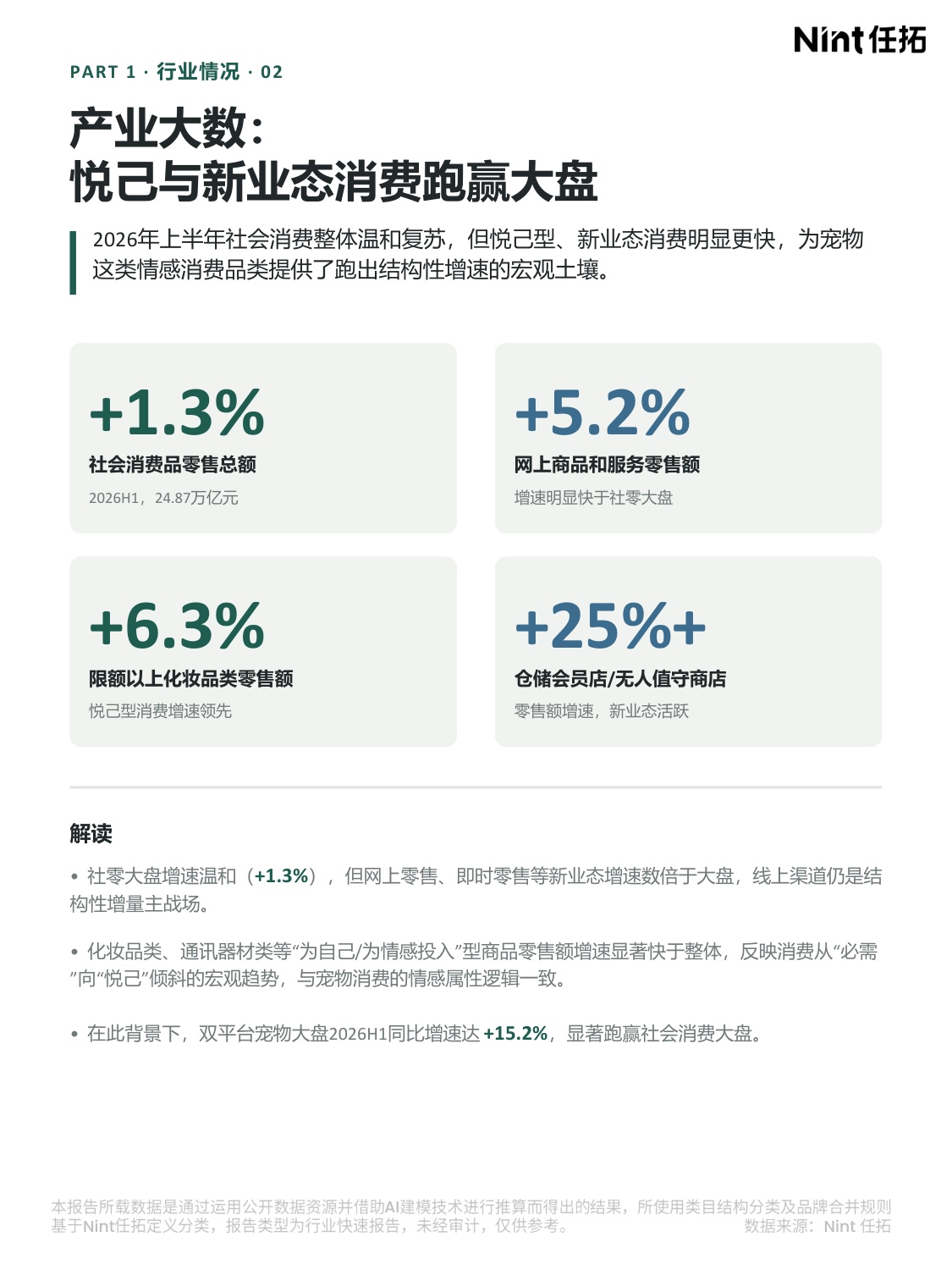 2026H1宠物行业电商大数据报告.pdf