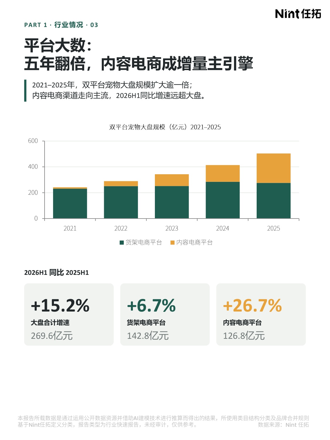 2026H1宠物行业电商大数据报告.pdf