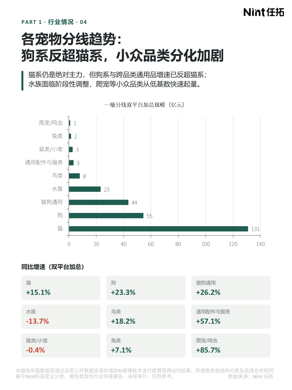 2026H1宠物行业电商大数据报告.pdf