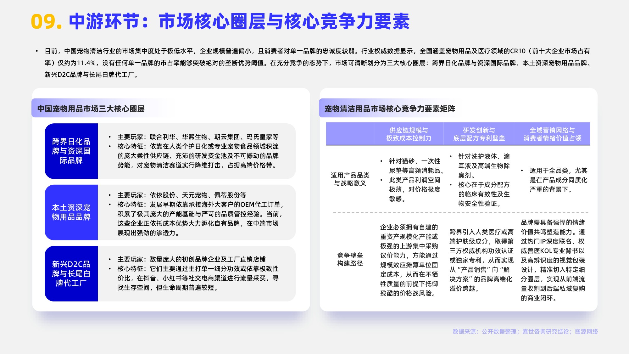 2026宠物清洁用品行业报告-嘉世咨询.pdf