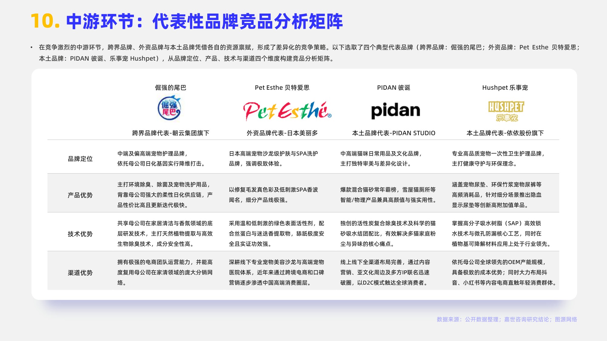 2026宠物清洁用品行业报告-嘉世咨询.pdf