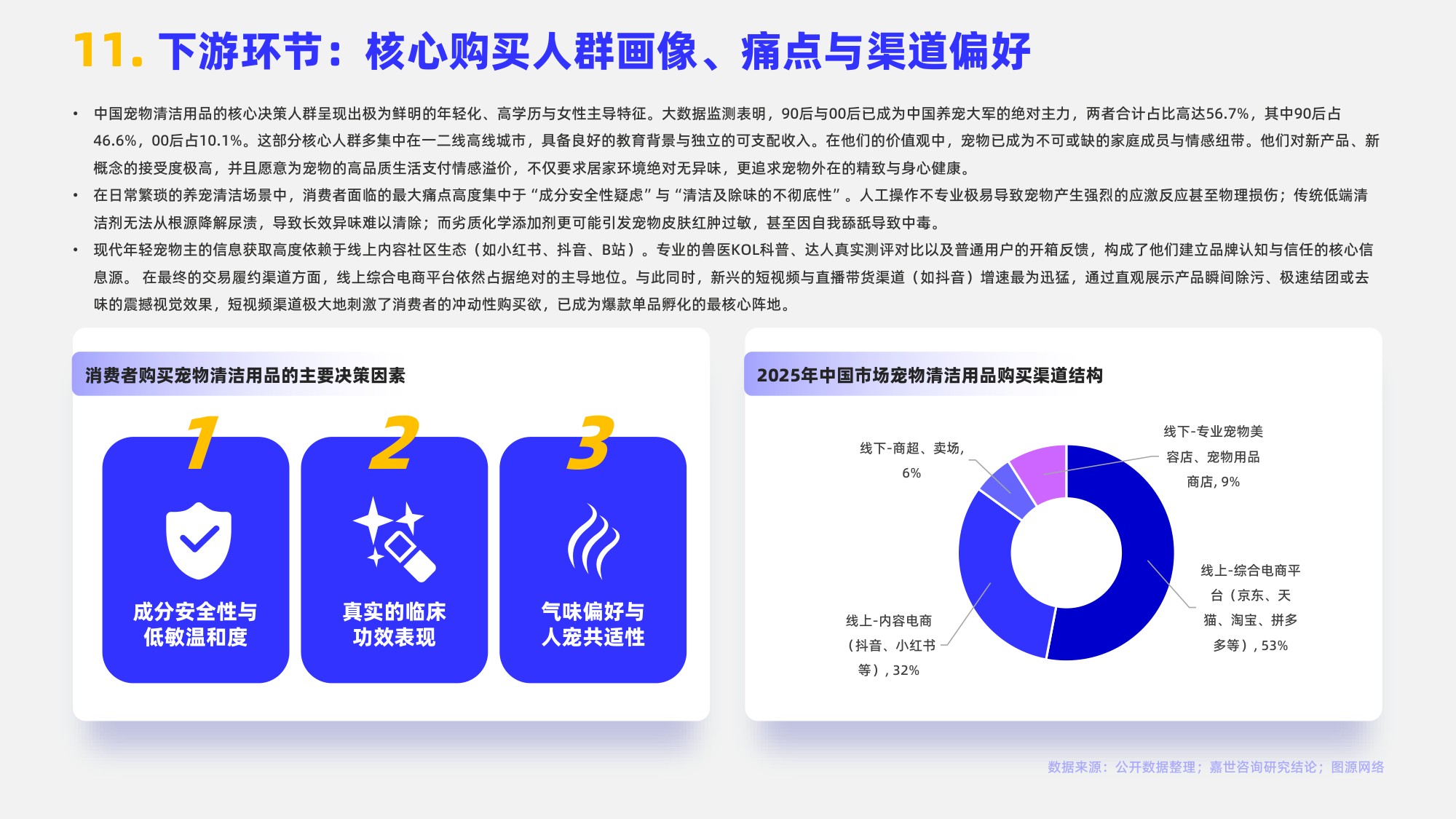 2026宠物清洁用品行业报告-嘉世咨询.pdf