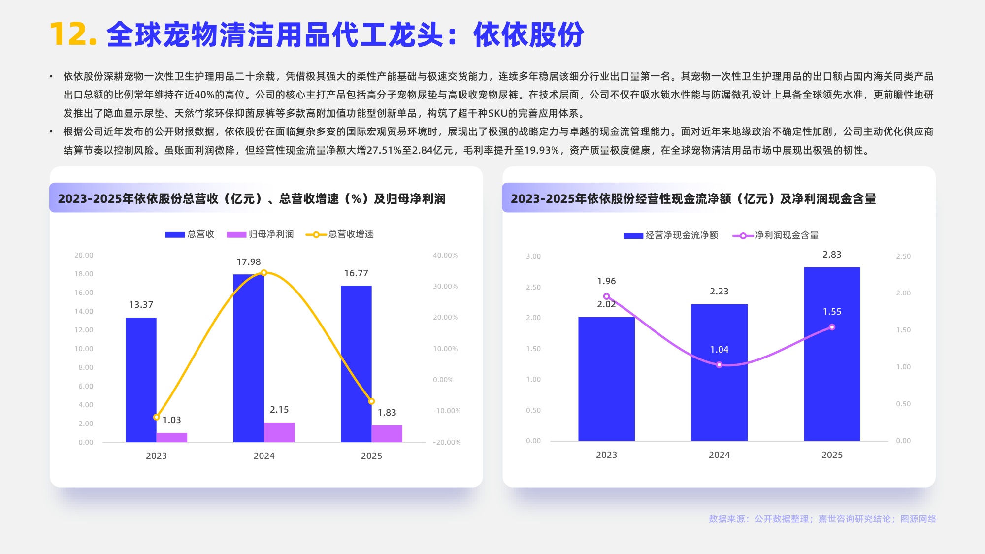 2026宠物清洁用品行业报告-嘉世咨询.pdf