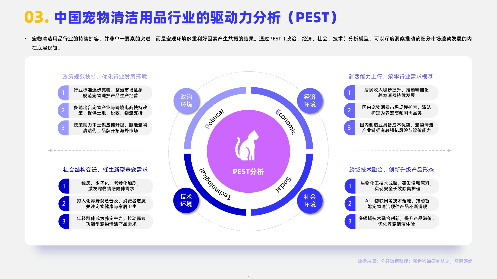 2026宠物清洁用品行业报告-嘉世咨询.pdf