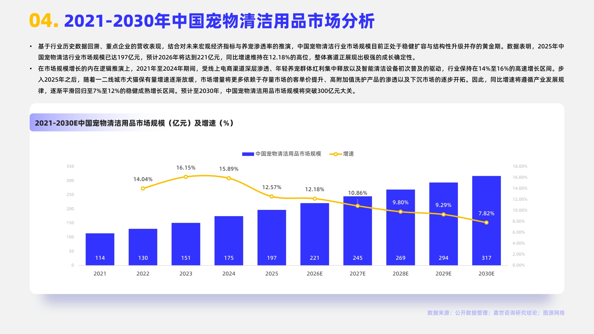 2026宠物清洁用品行业报告-嘉世咨询.pdf