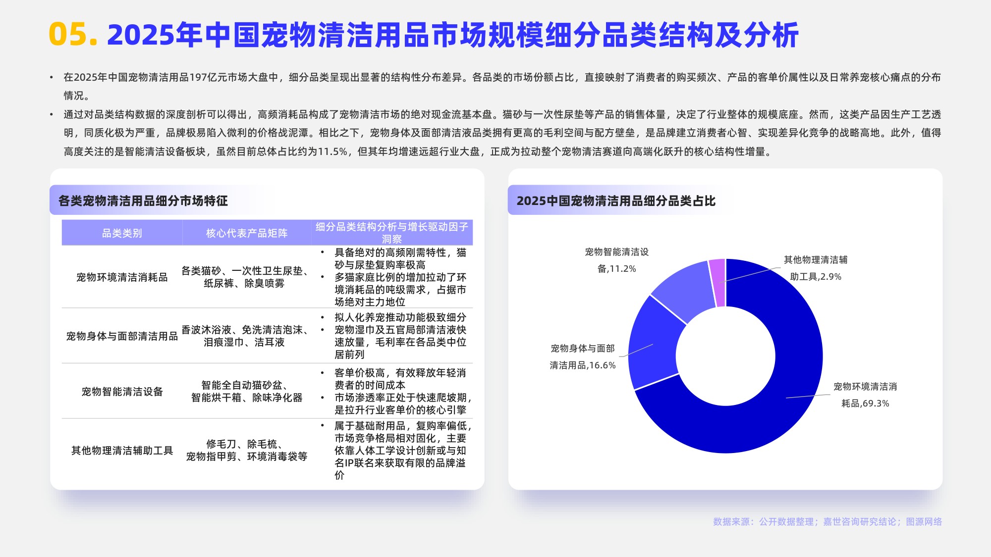 2026宠物清洁用品行业报告-嘉世咨询.pdf