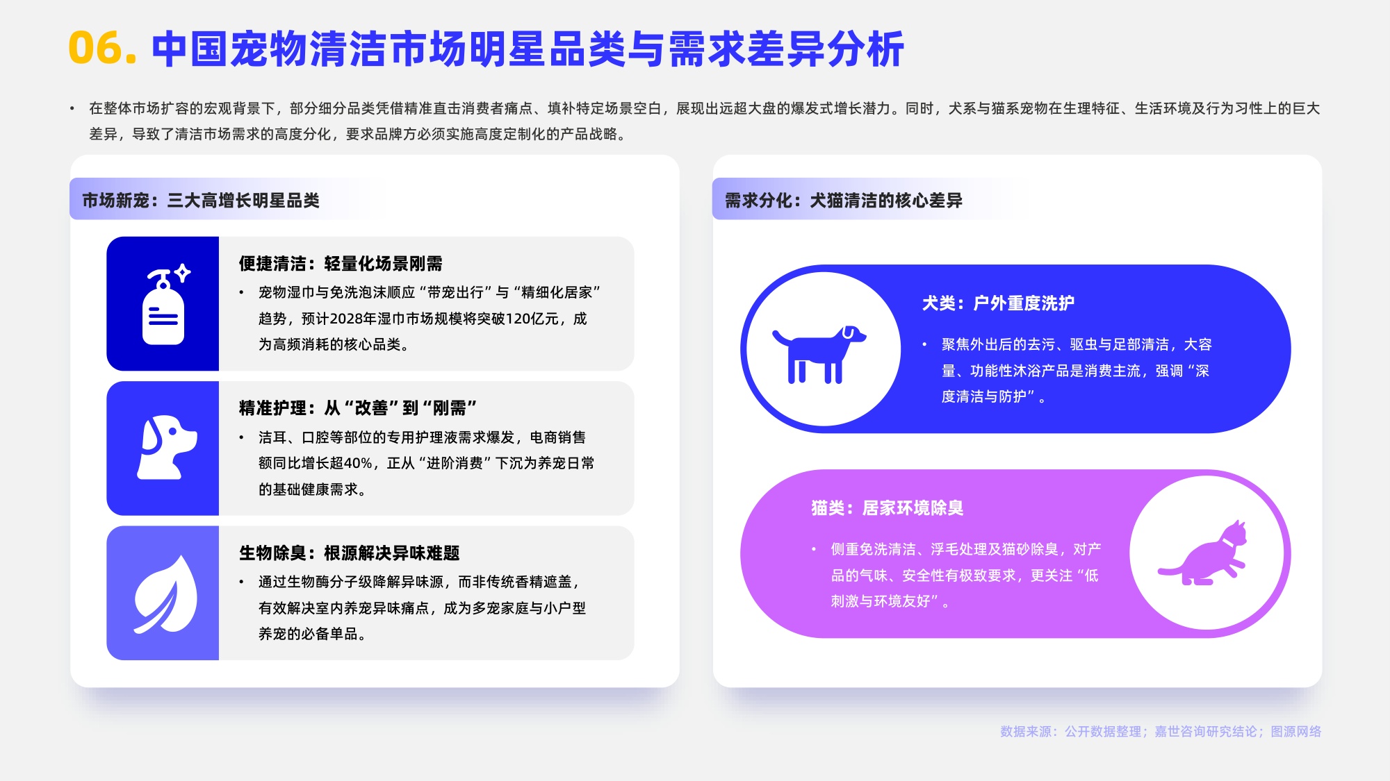 2026宠物清洁用品行业报告-嘉世咨询.pdf