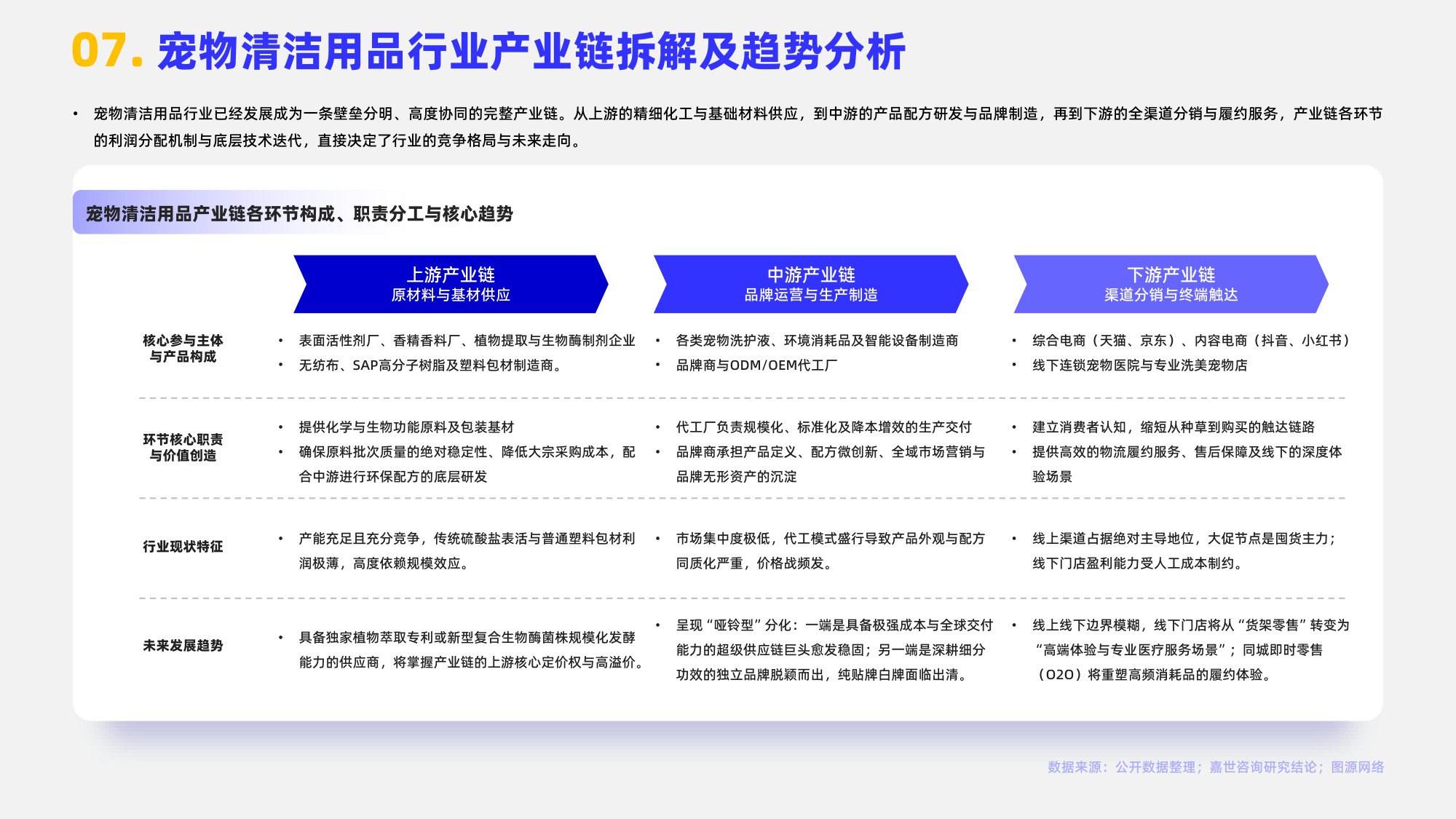 2026宠物清洁用品行业报告-嘉世咨询.pdf