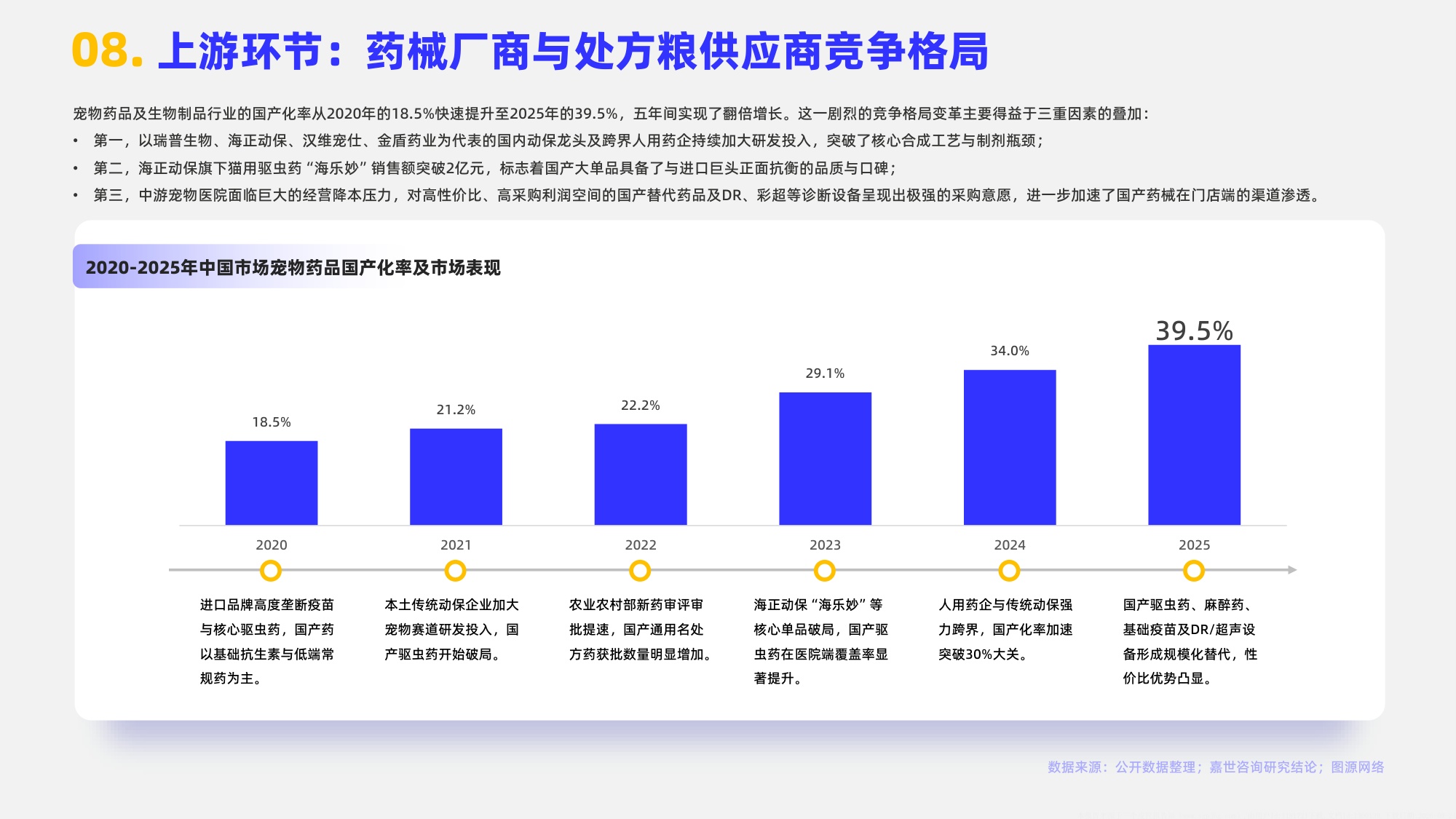 2026宠物医院行业报告-嘉世咨询.pdf