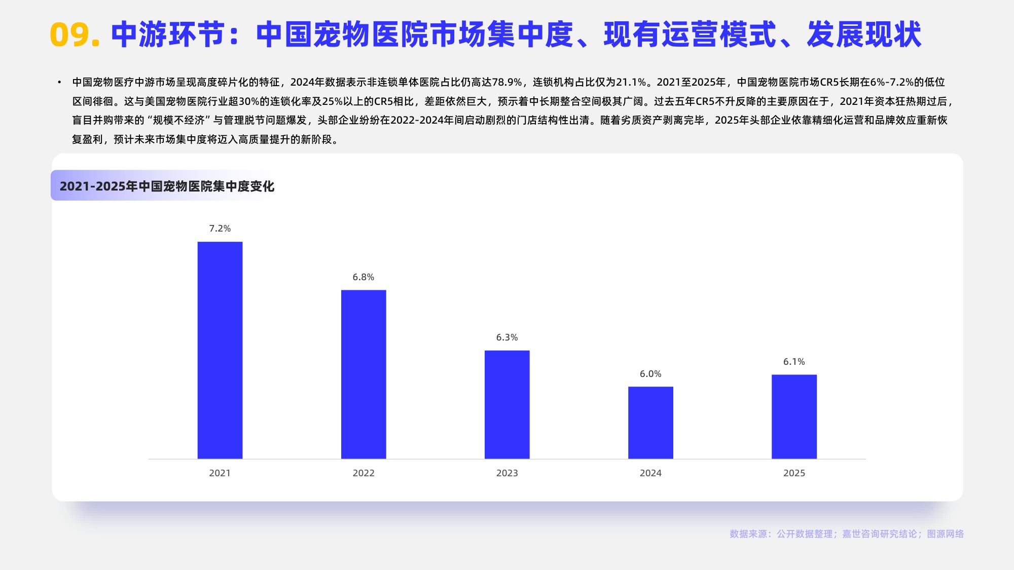 2026宠物医院行业报告-嘉世咨询.pdf
