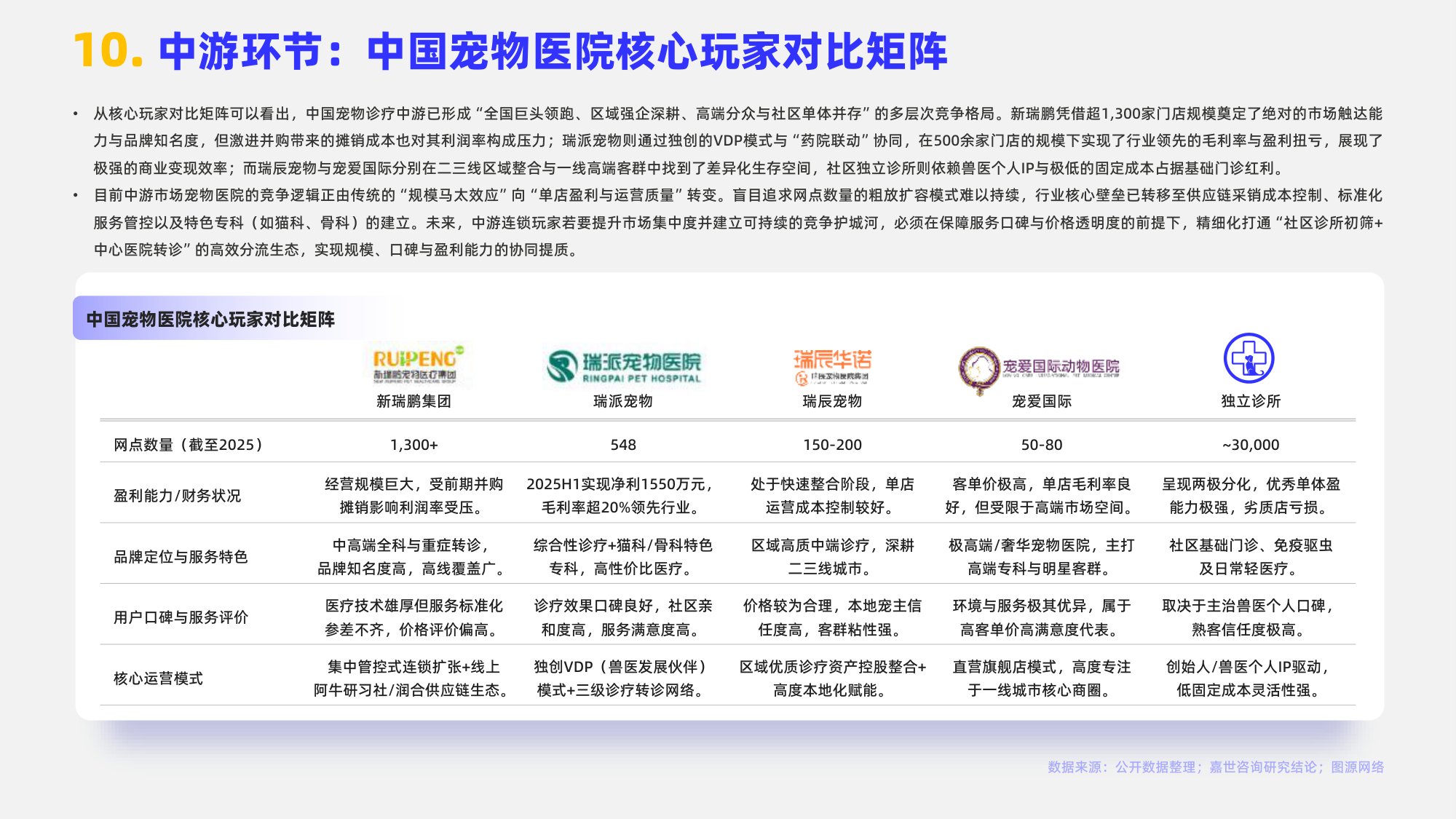 2026宠物医院行业报告-嘉世咨询.pdf