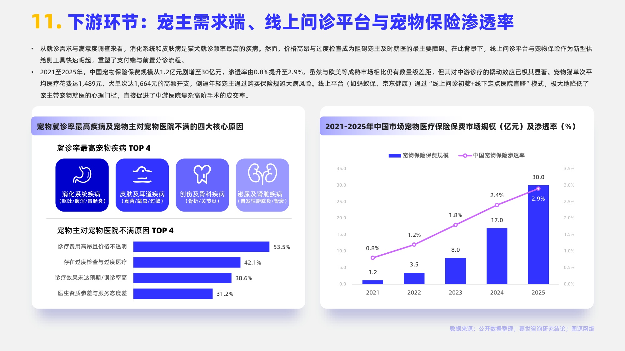 2026宠物医院行业报告-嘉世咨询.pdf