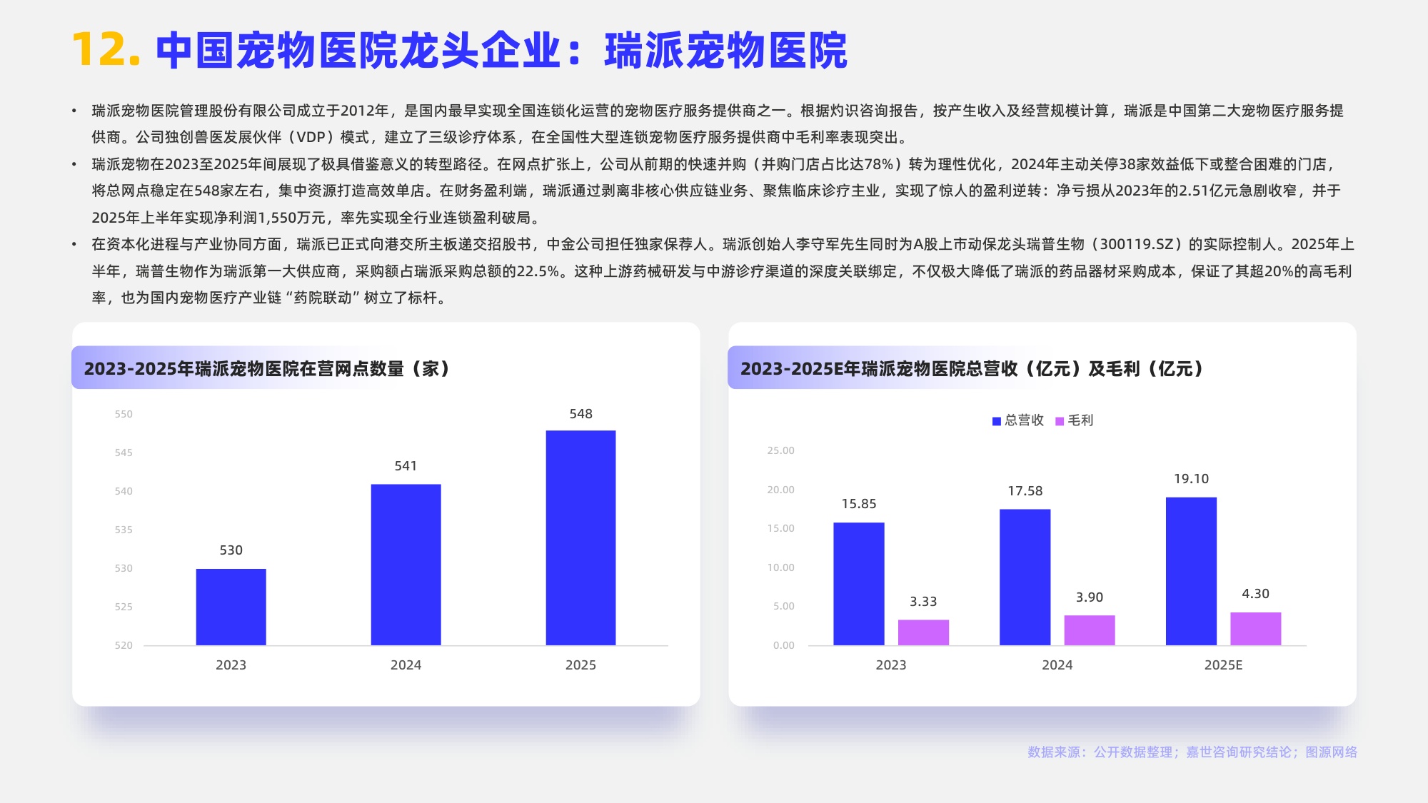 2026宠物医院行业报告-嘉世咨询.pdf