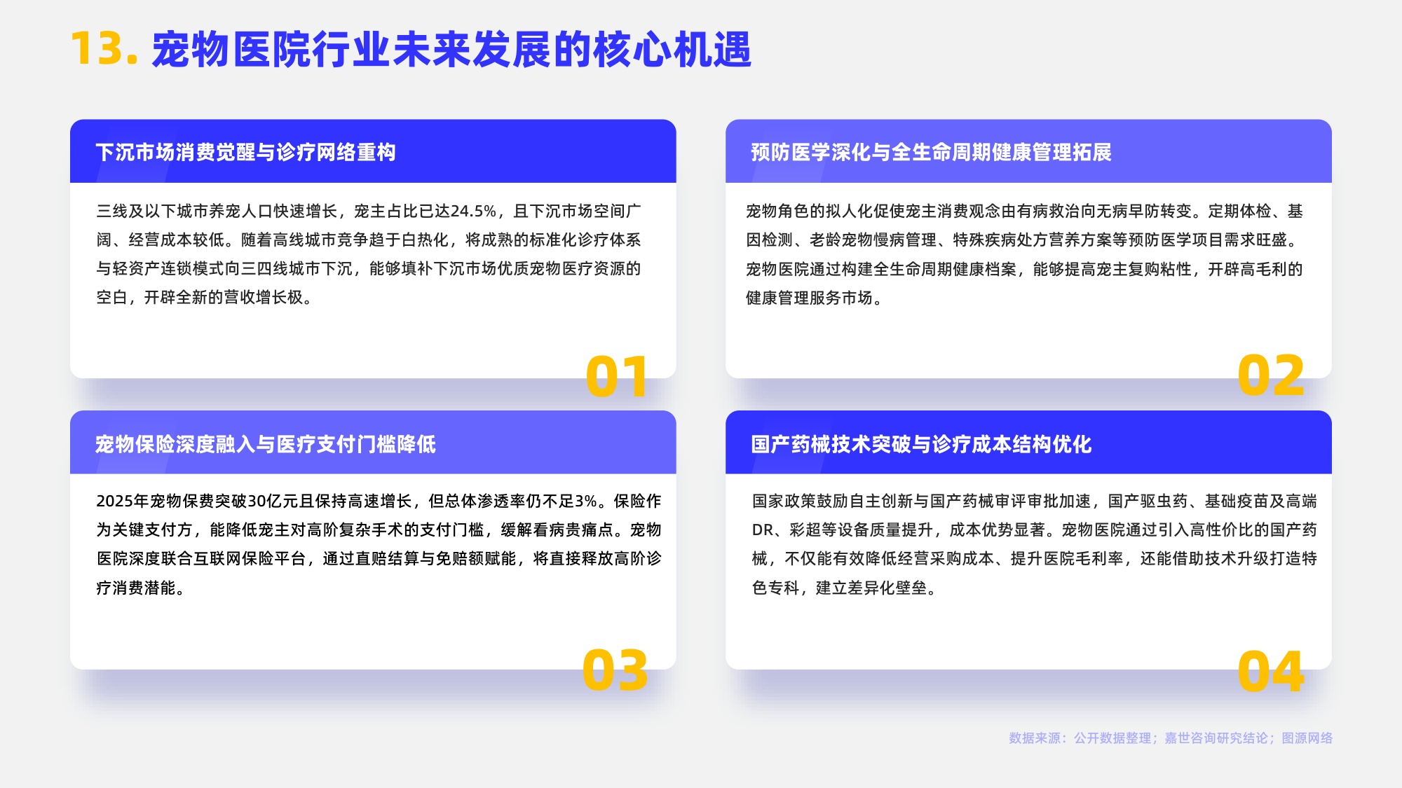 2026宠物医院行业报告-嘉世咨询.pdf