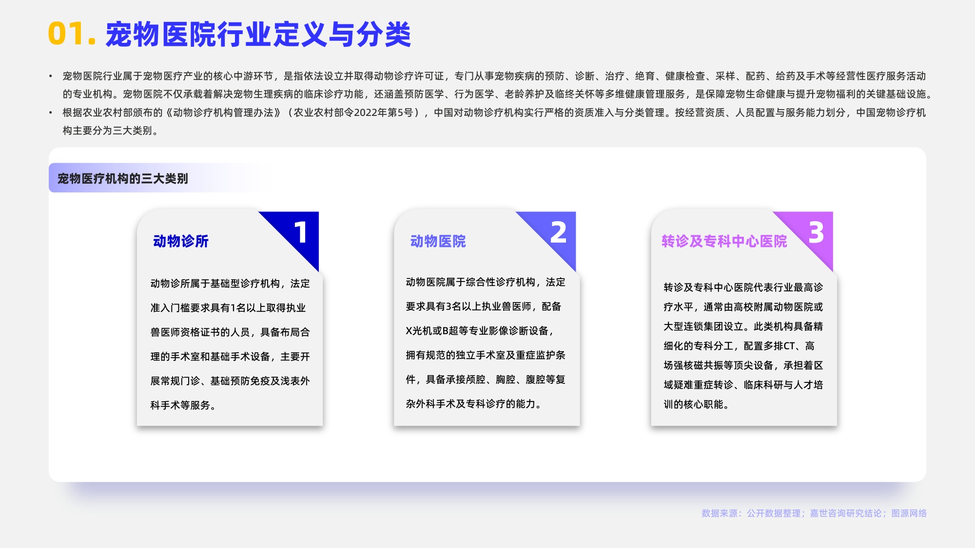 2026宠物医院行业报告-嘉世咨询.pdf