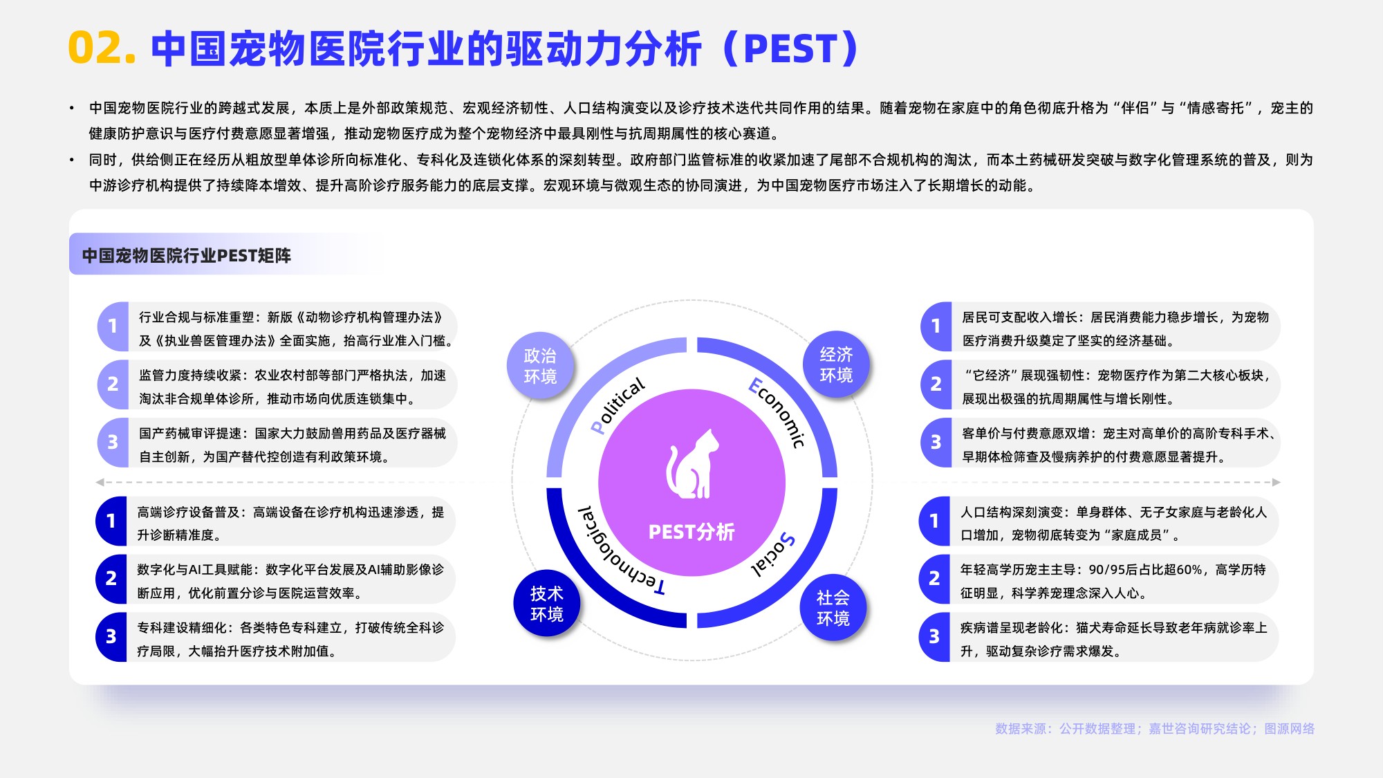 2026宠物医院行业报告-嘉世咨询.pdf