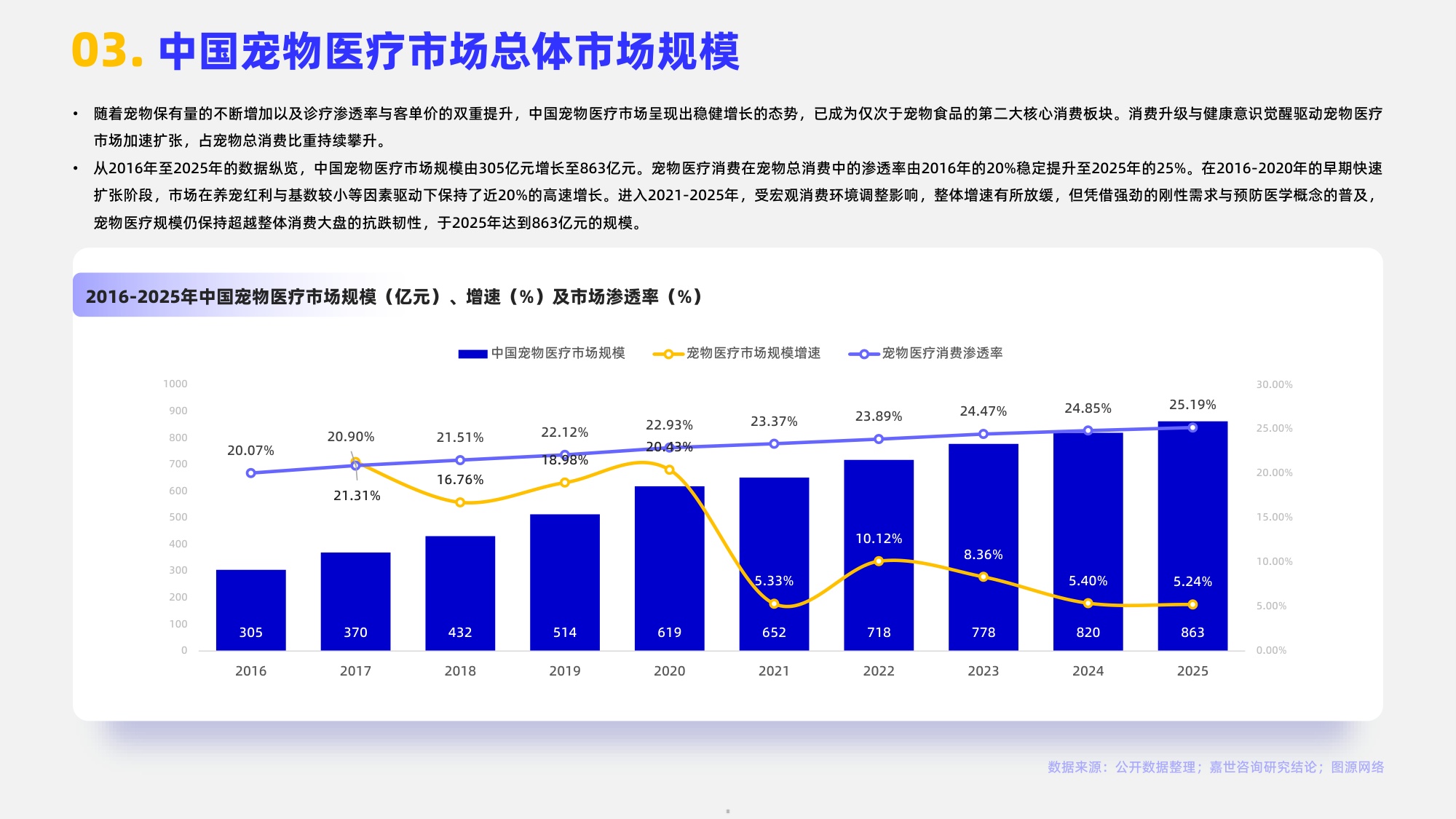 2026宠物医院行业报告-嘉世咨询.pdf