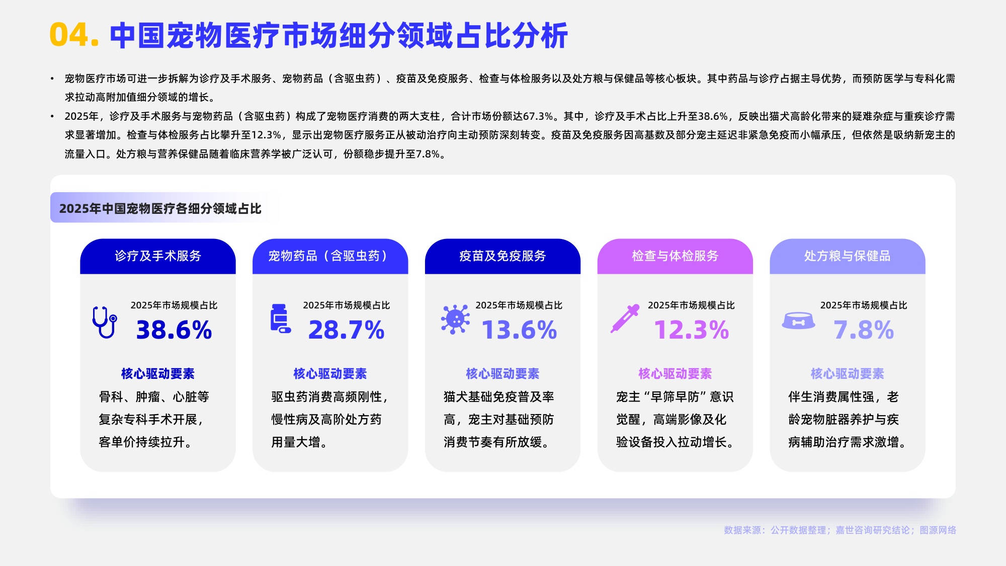 2026宠物医院行业报告-嘉世咨询.pdf