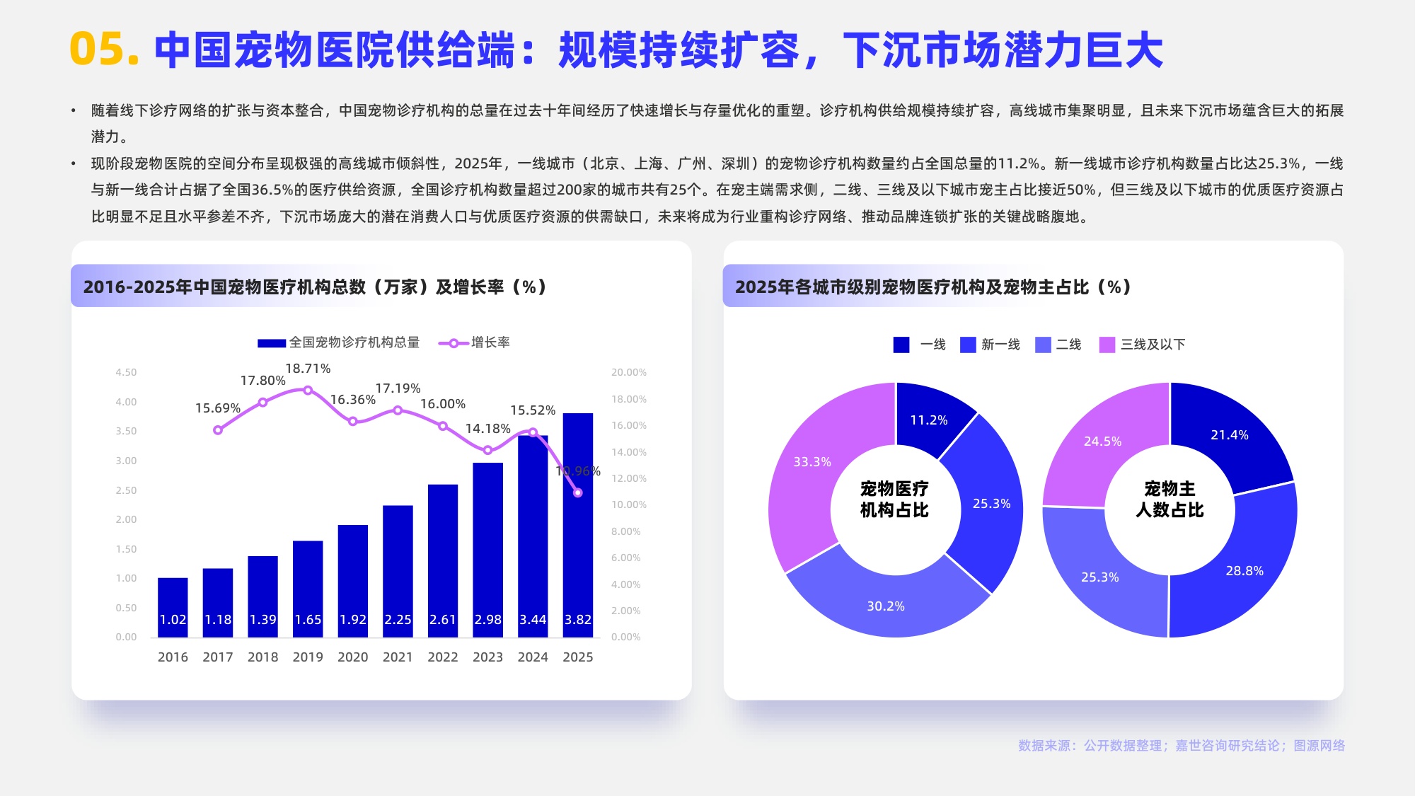 2026宠物医院行业报告-嘉世咨询.pdf
