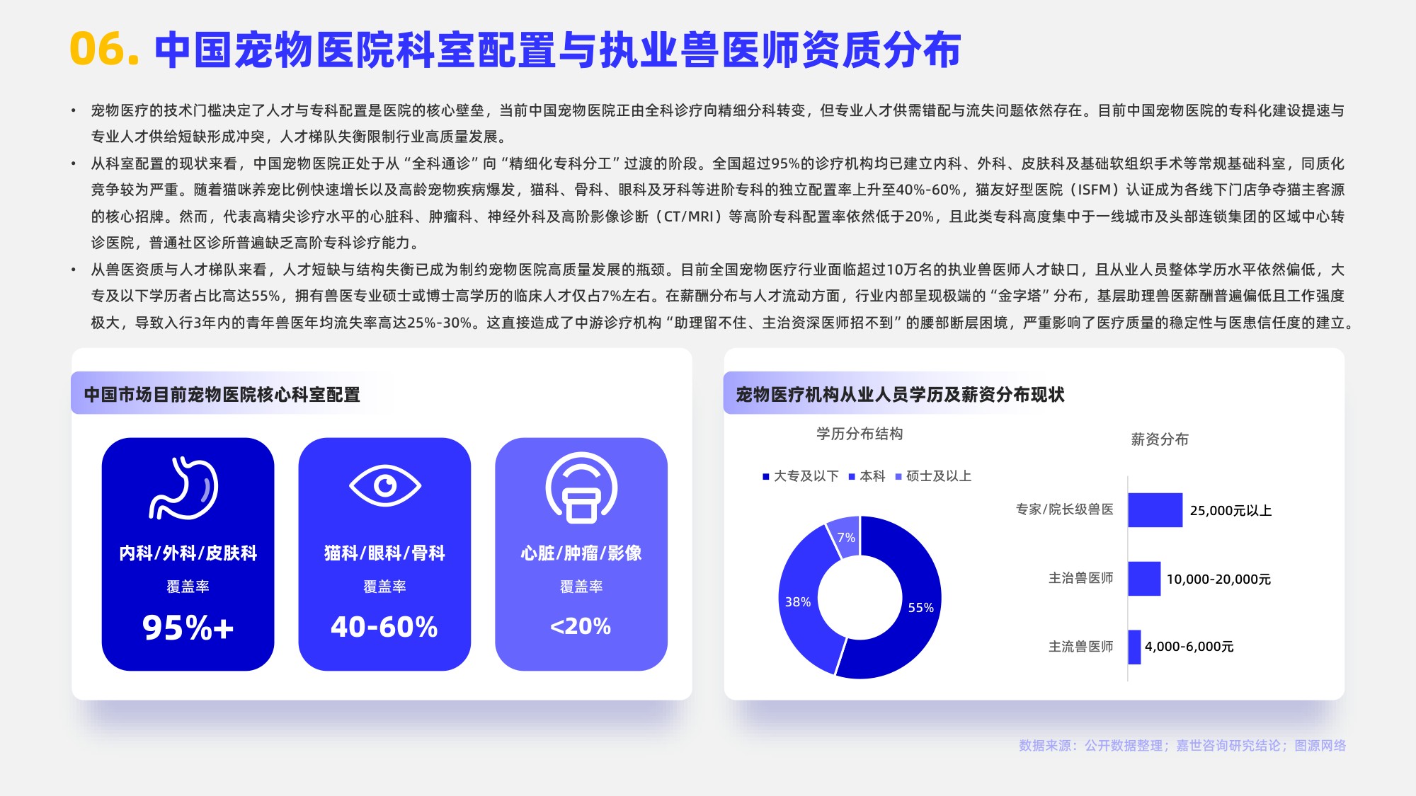 2026宠物医院行业报告-嘉世咨询.pdf