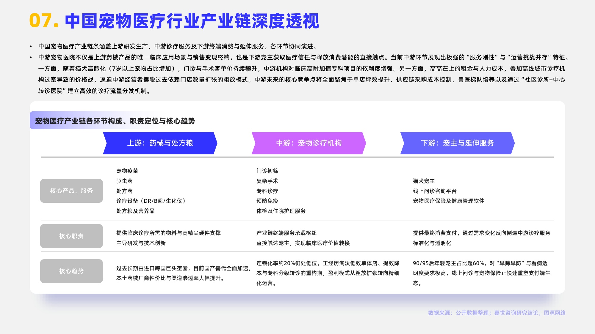 2026宠物医院行业报告-嘉世咨询.pdf