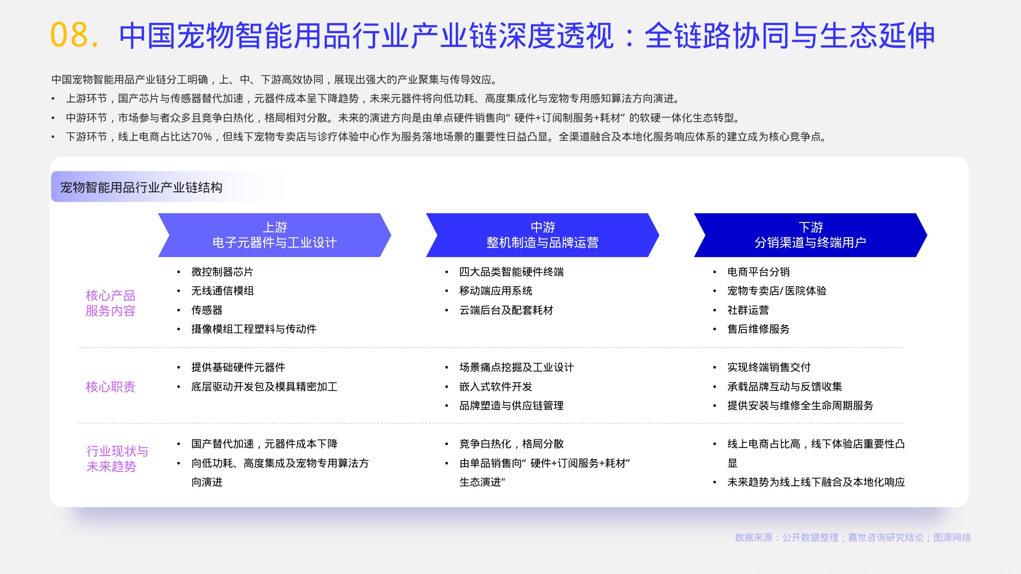 2026宠物智能用品行业报告-嘉世咨询.pdf