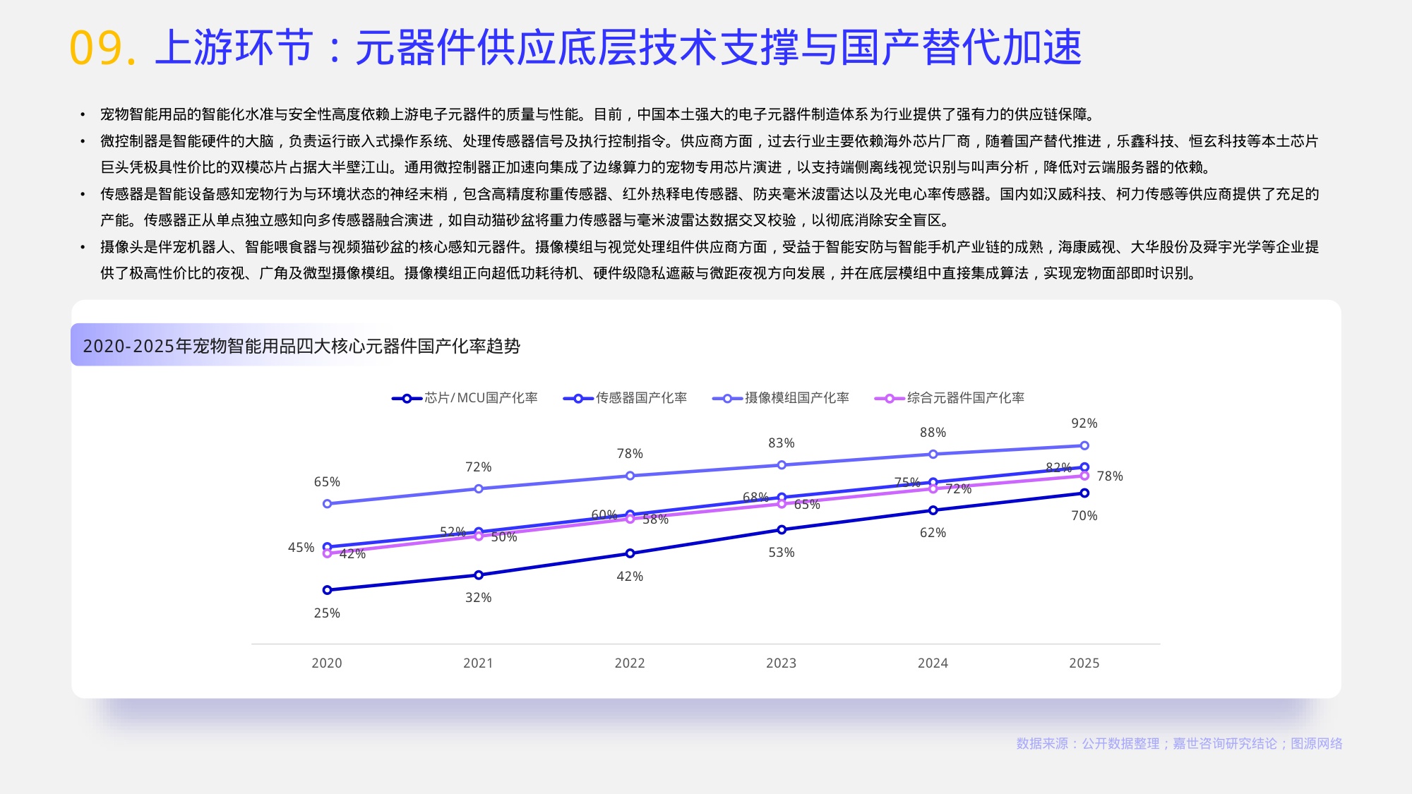 2026宠物智能用品行业报告-嘉世咨询.pdf