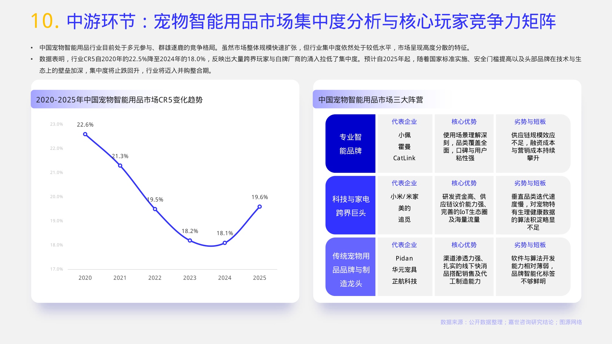 2026宠物智能用品行业报告-嘉世咨询.pdf