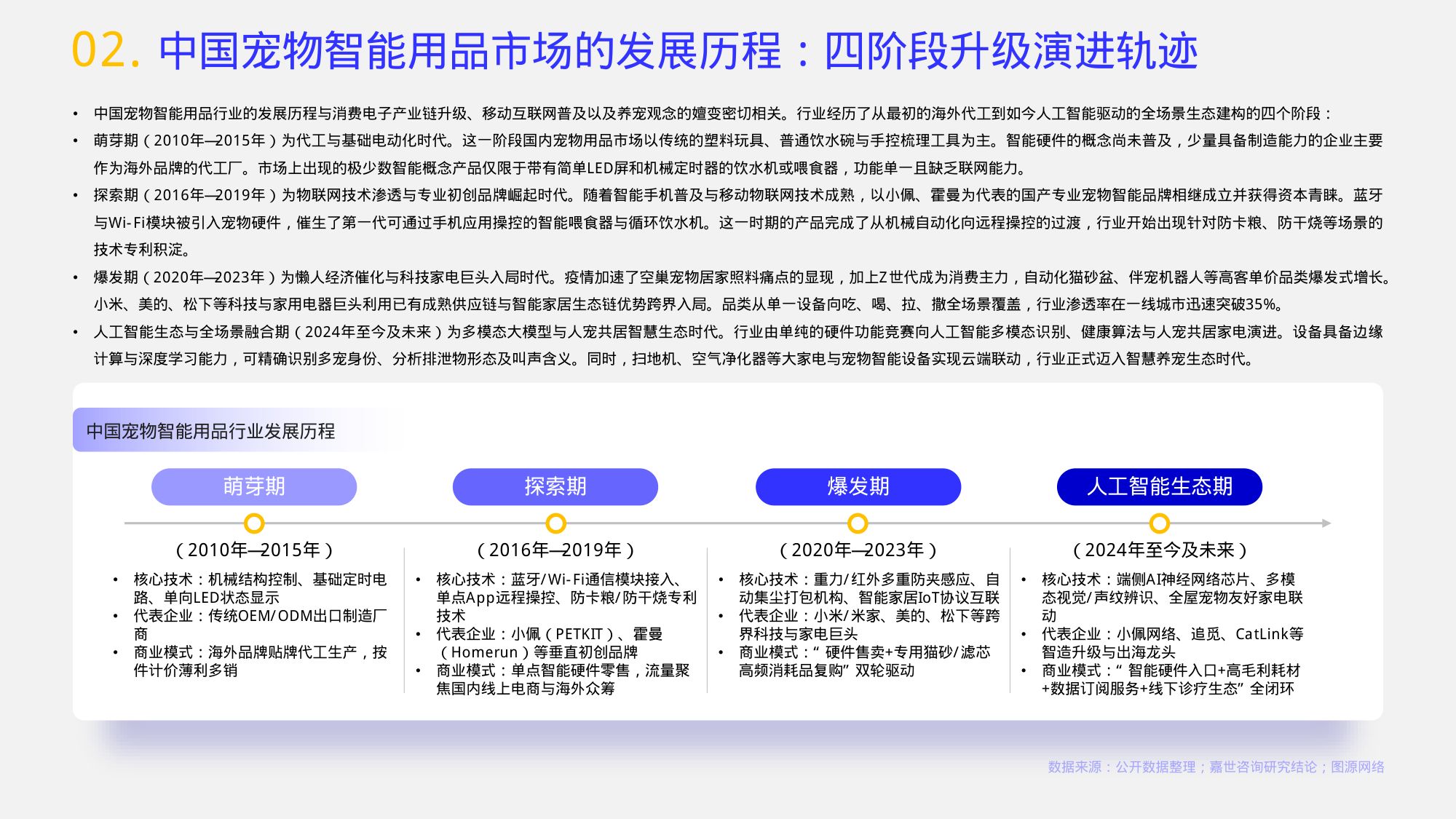 2026宠物智能用品行业报告-嘉世咨询.pdf